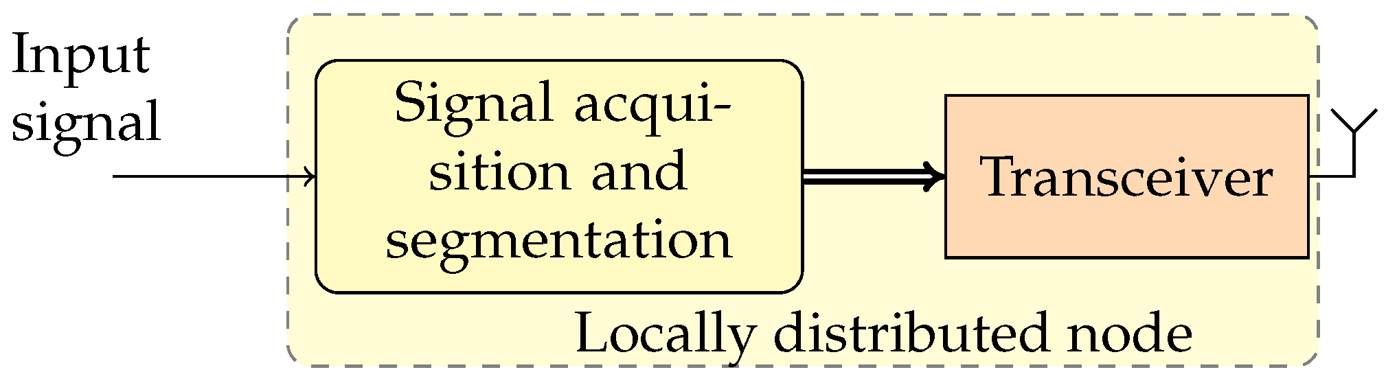 Sensors 24 02474 g002