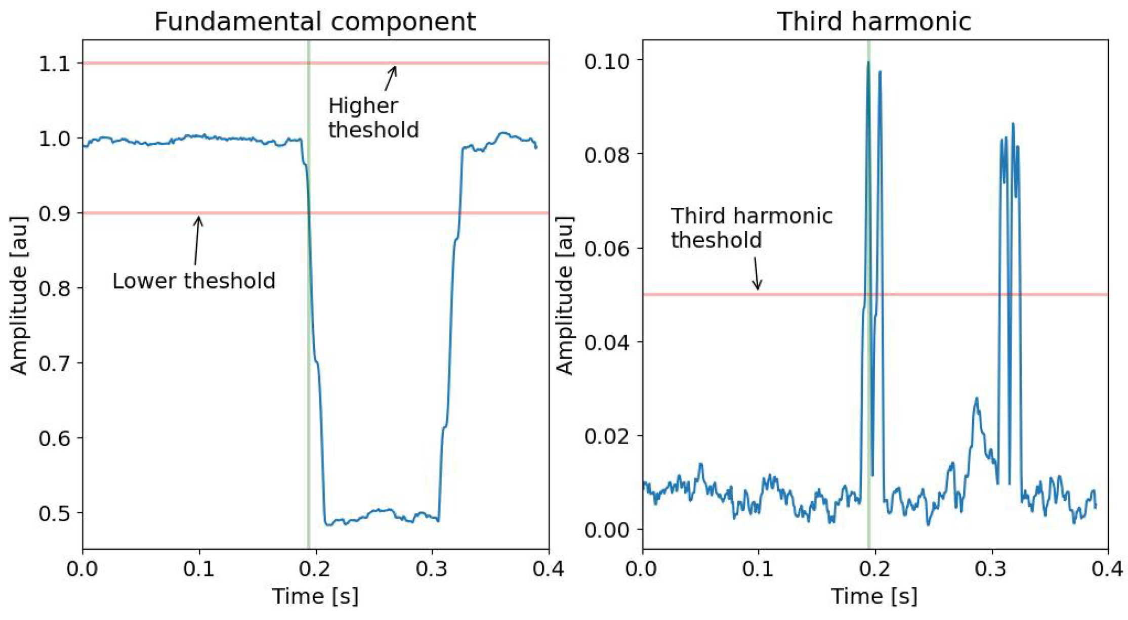 Sensors 24 02474 g006