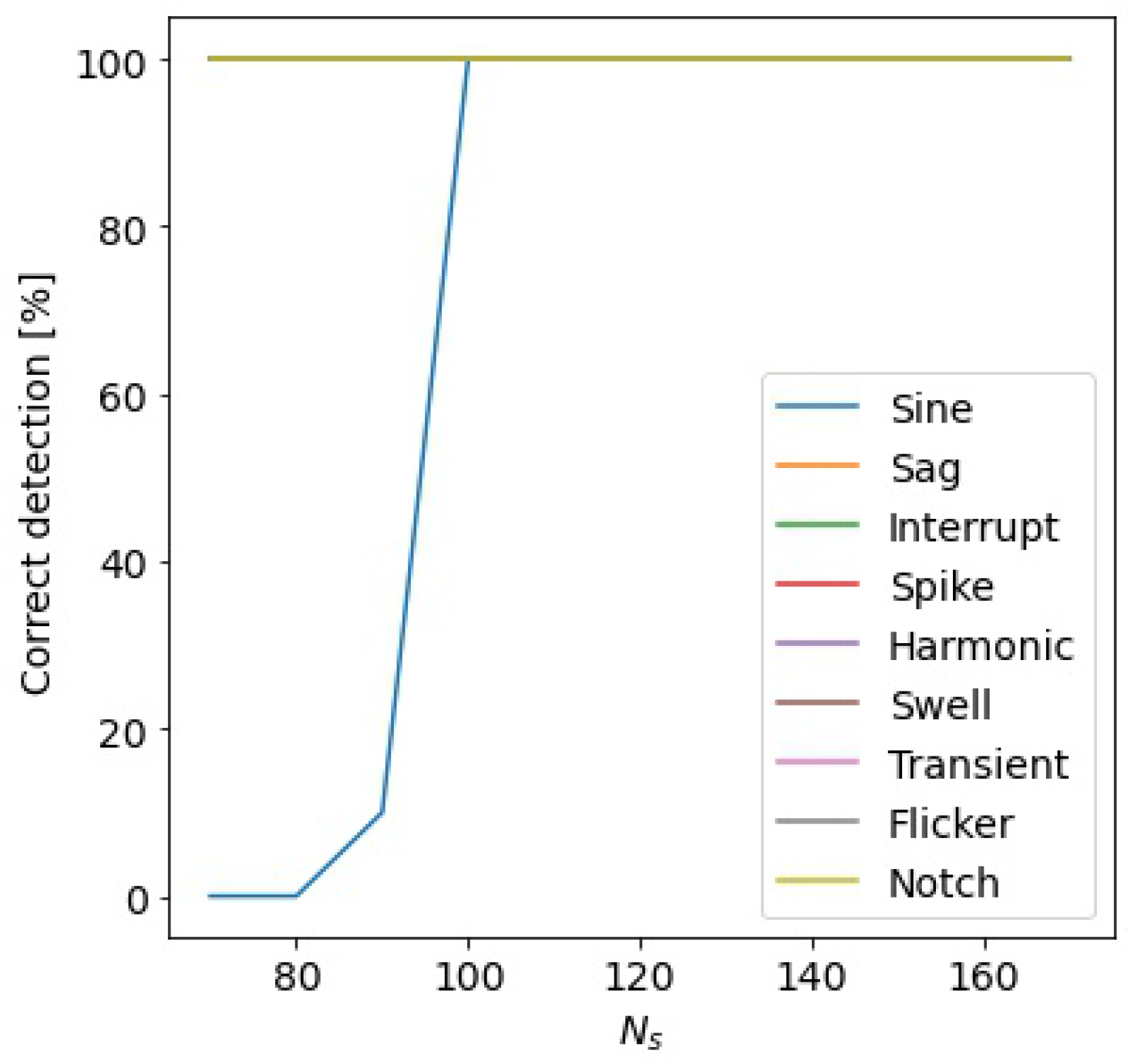 Sensors 24 02474 g008
