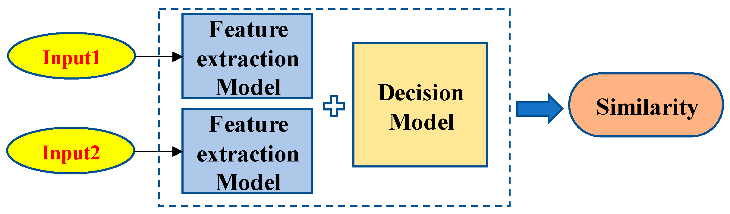Sensors 24 02562 g002