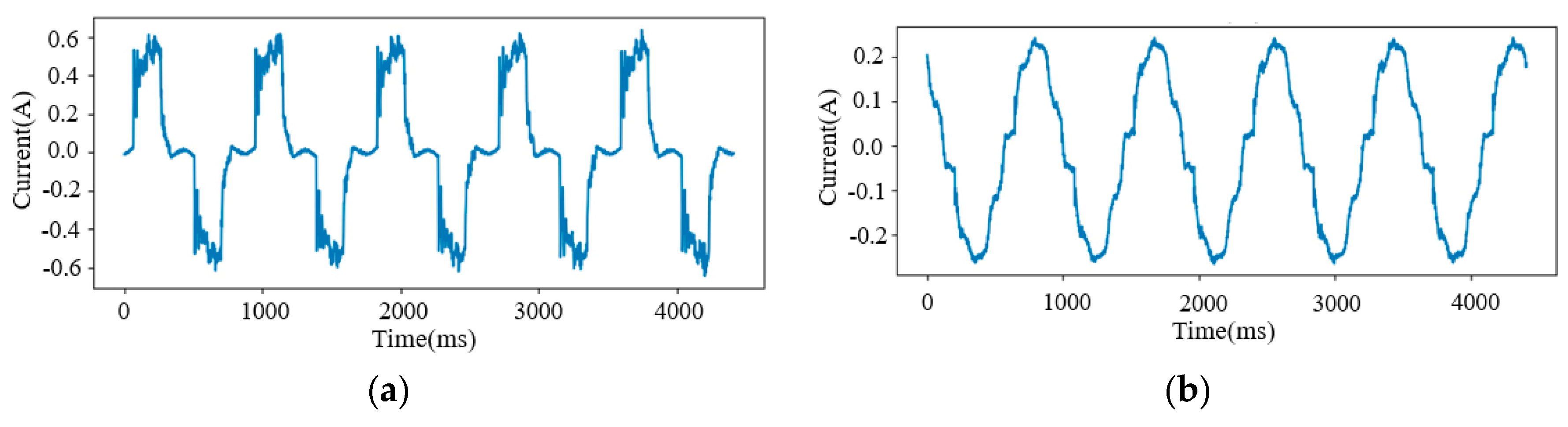 Sensors 24 02562 g006