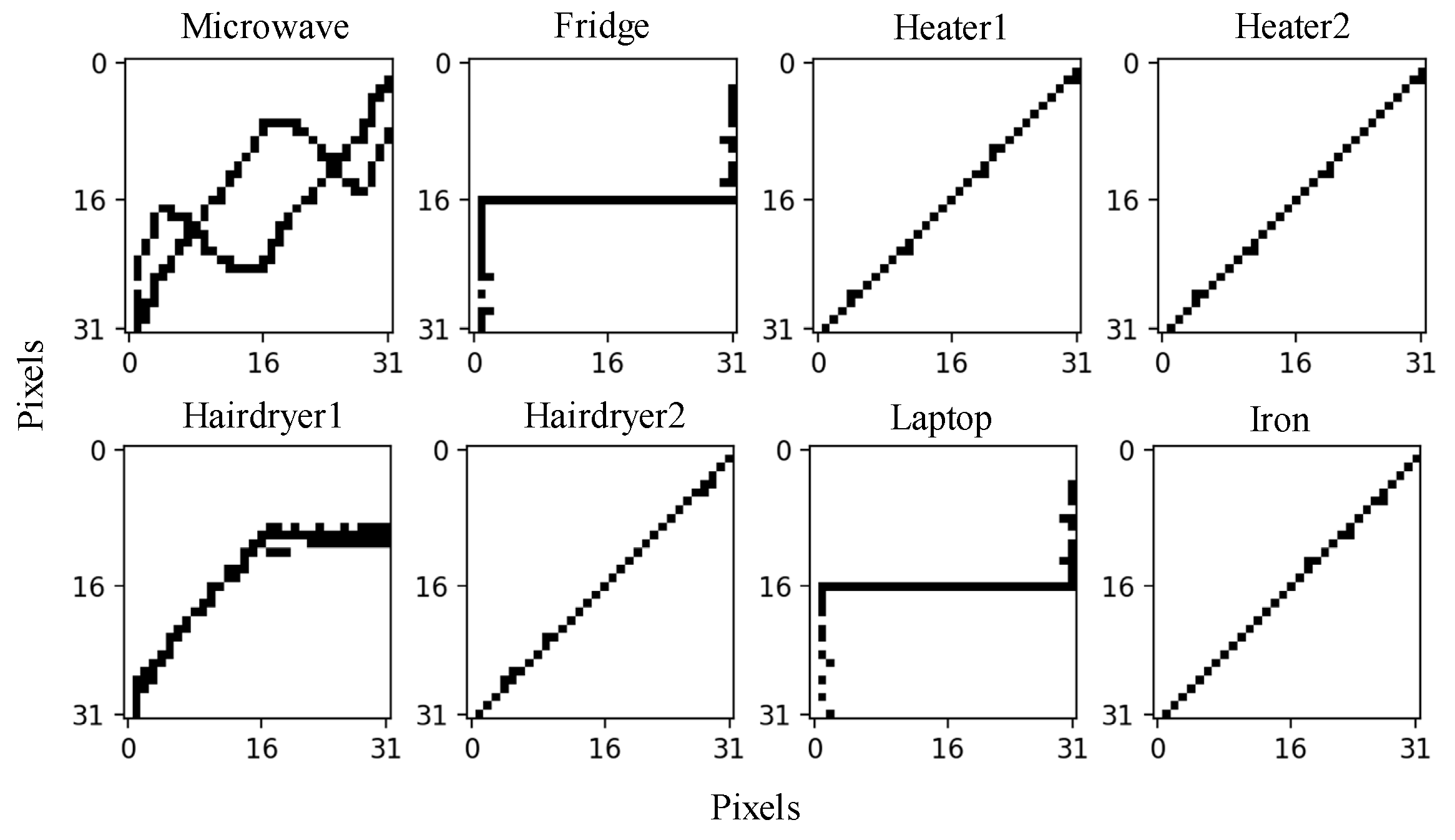 Sensors 24 02562 g010