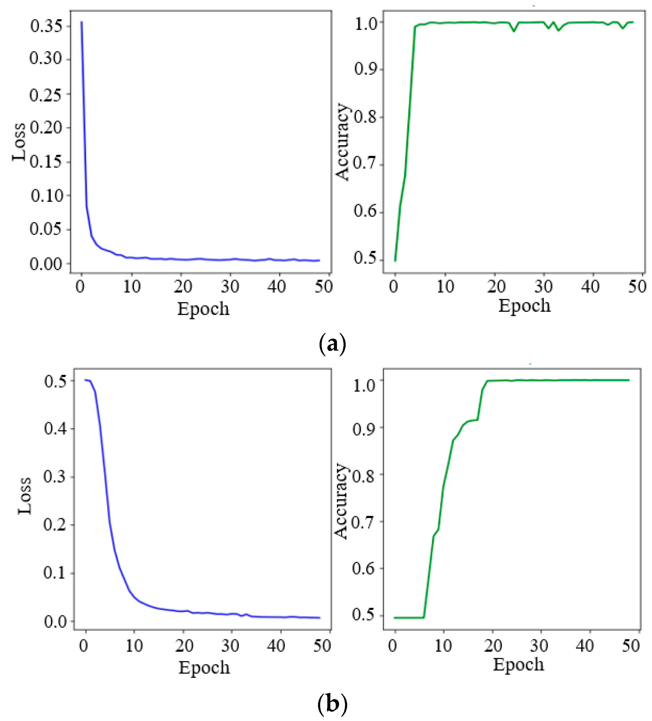 Sensors 24 02562 g011