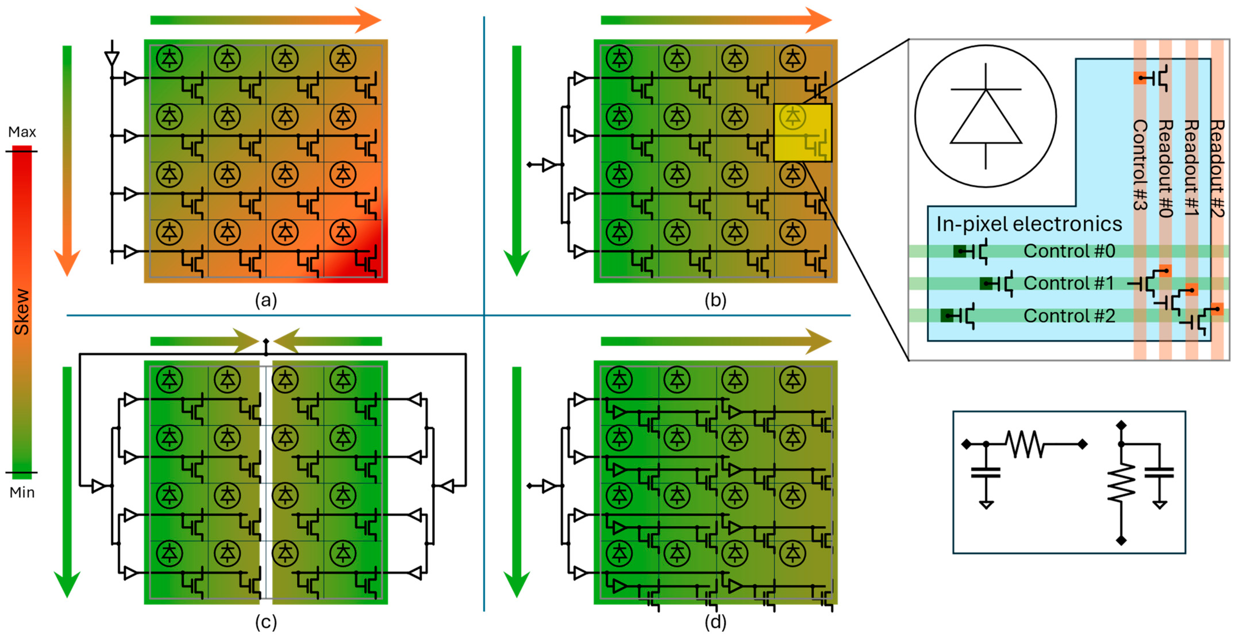 Sensors 24 02578 g003
