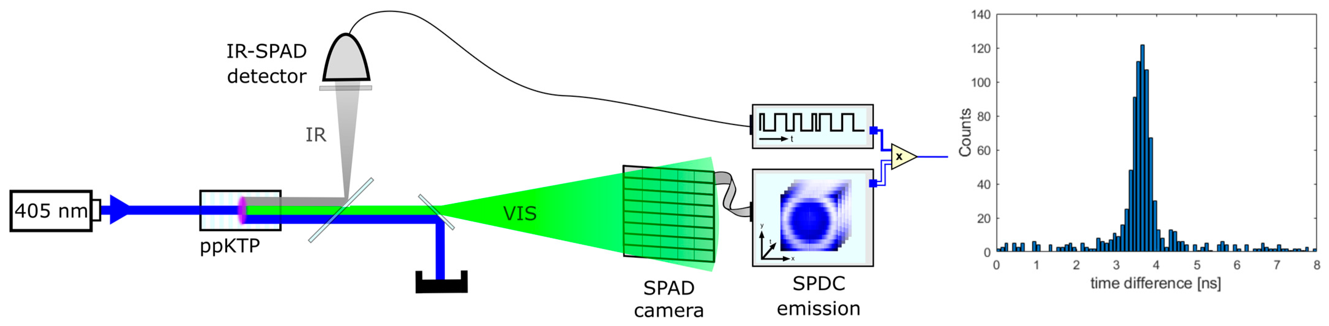 Sensors 24 02578 g004