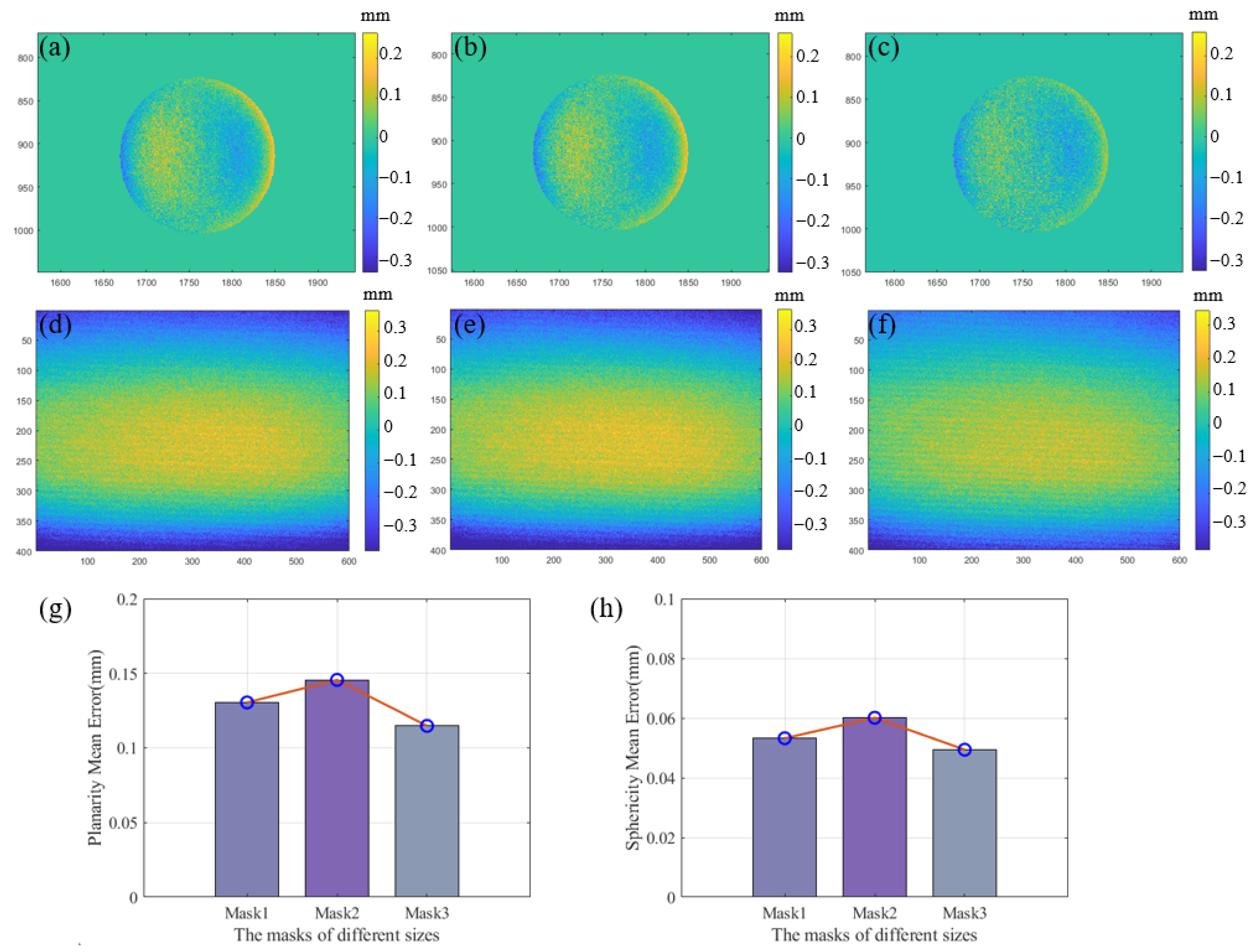Sensors 24 02581 g011