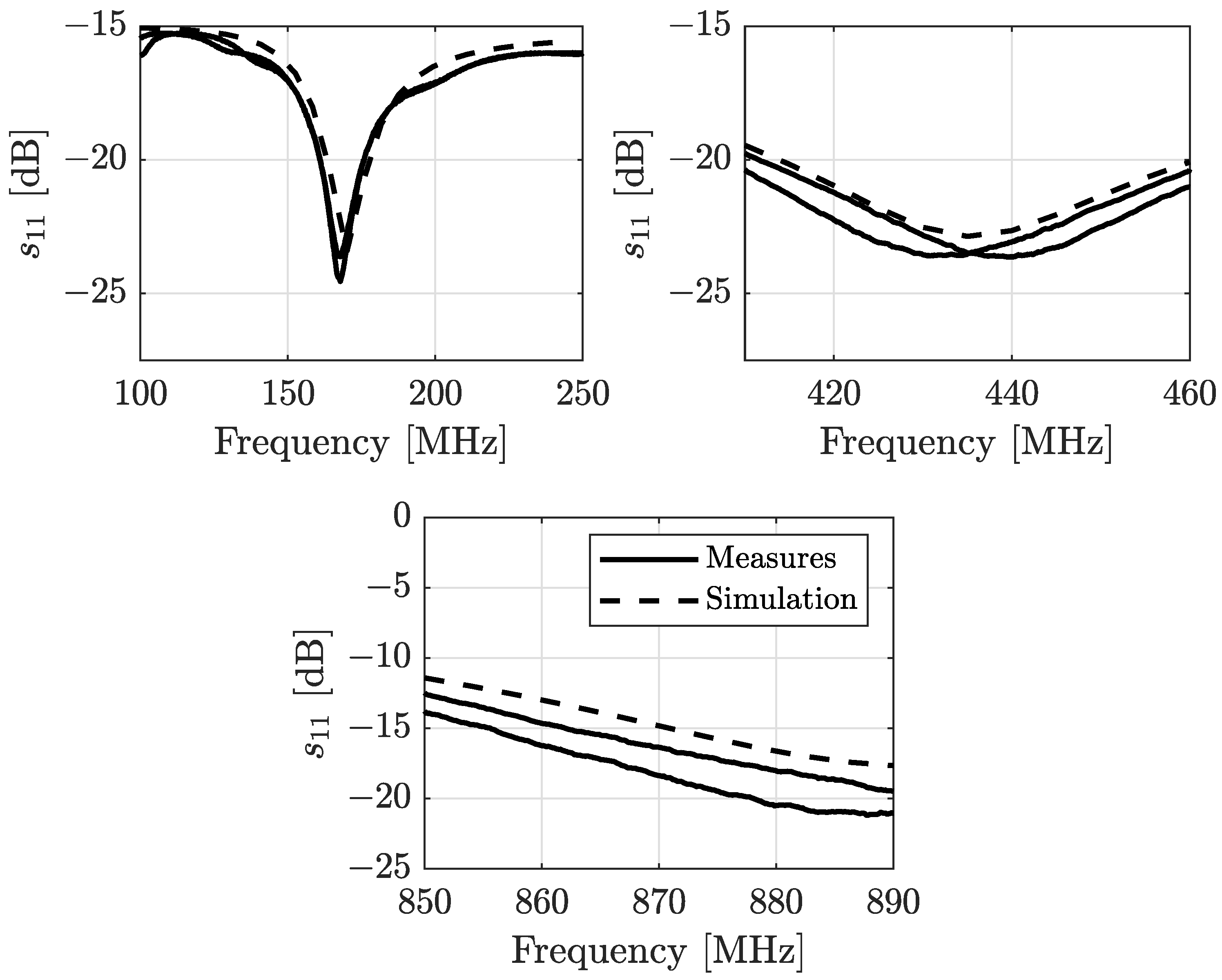 Sensors 24 02582 g002
