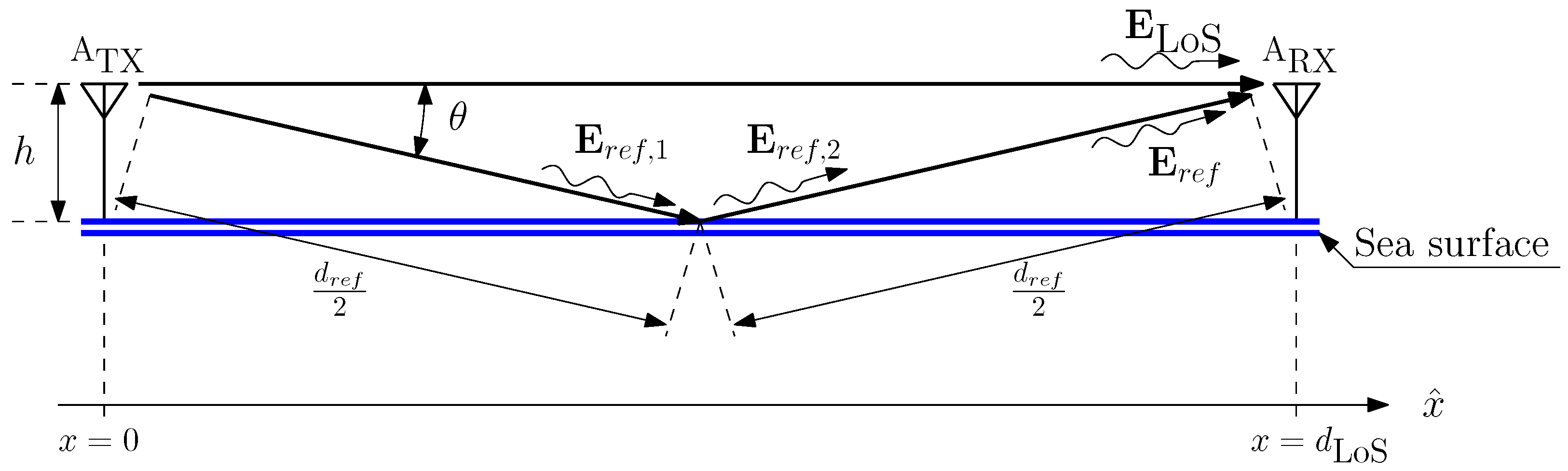Sensors 24 02582 g008