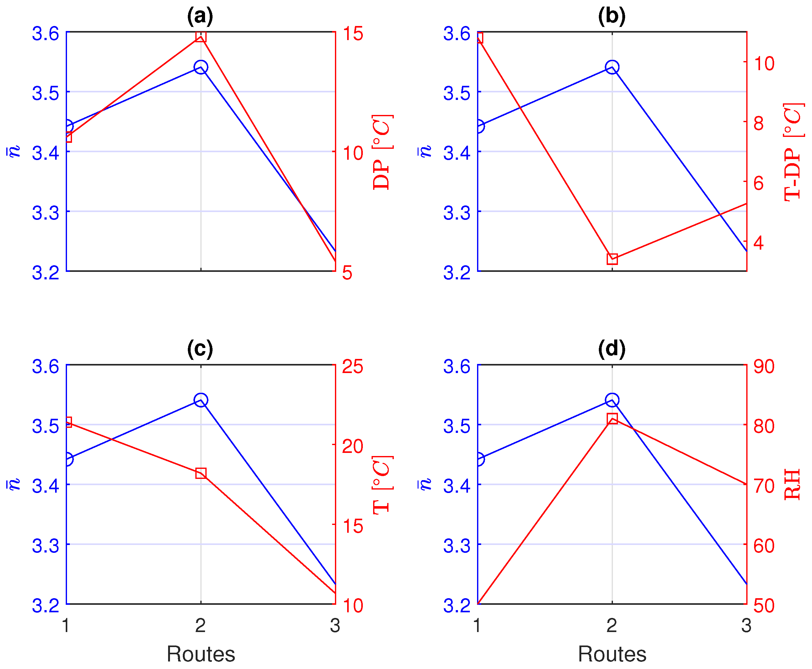 Sensors 24 02582 g014