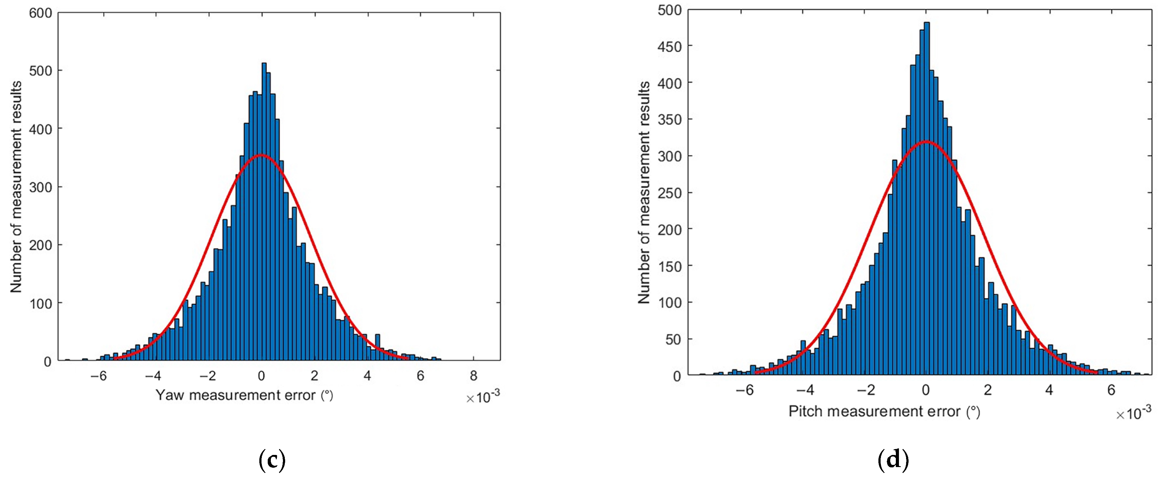 Sensors 24 02590 g007b