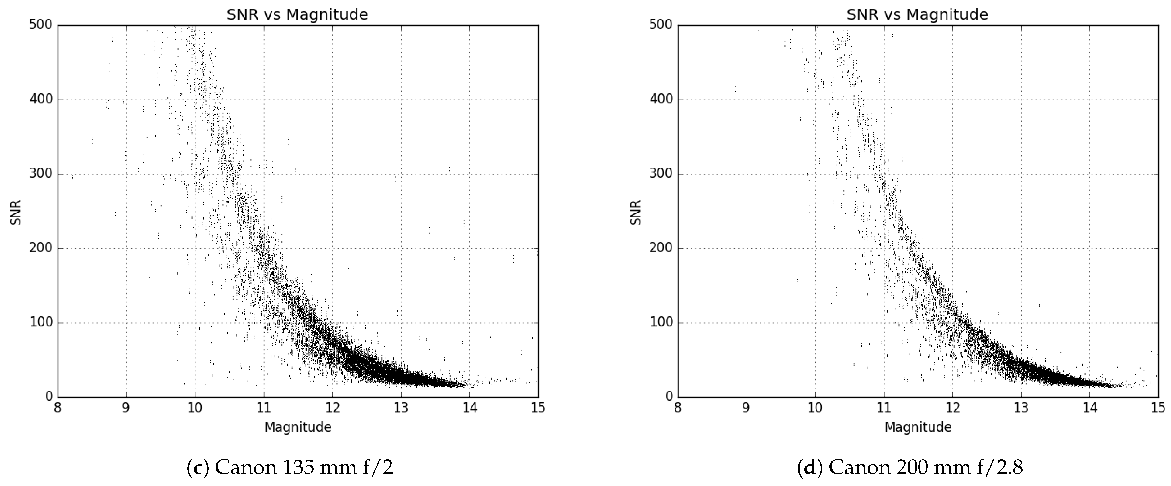 Sensors 24 02596 g001b