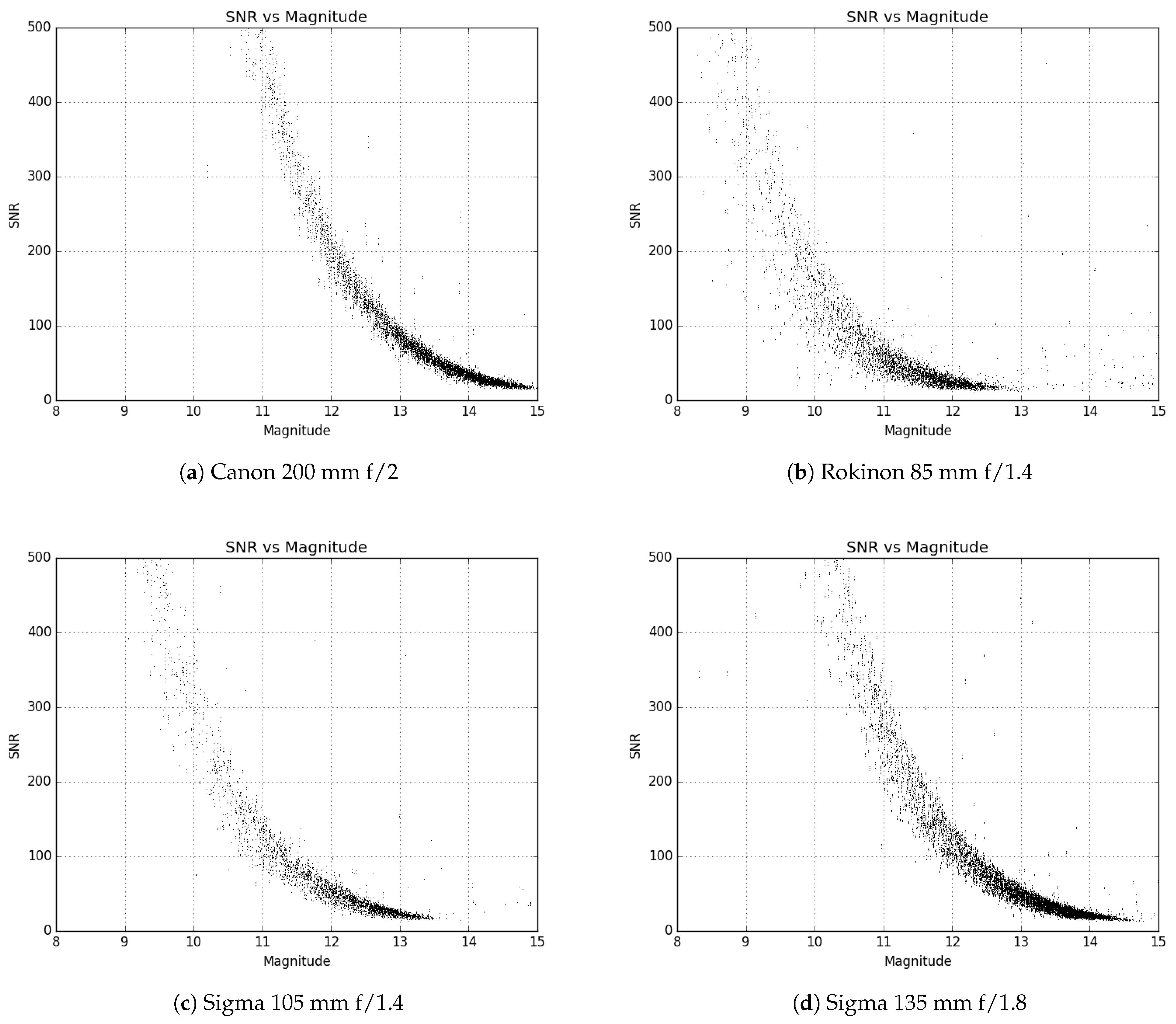Sensors 24 02596 g002