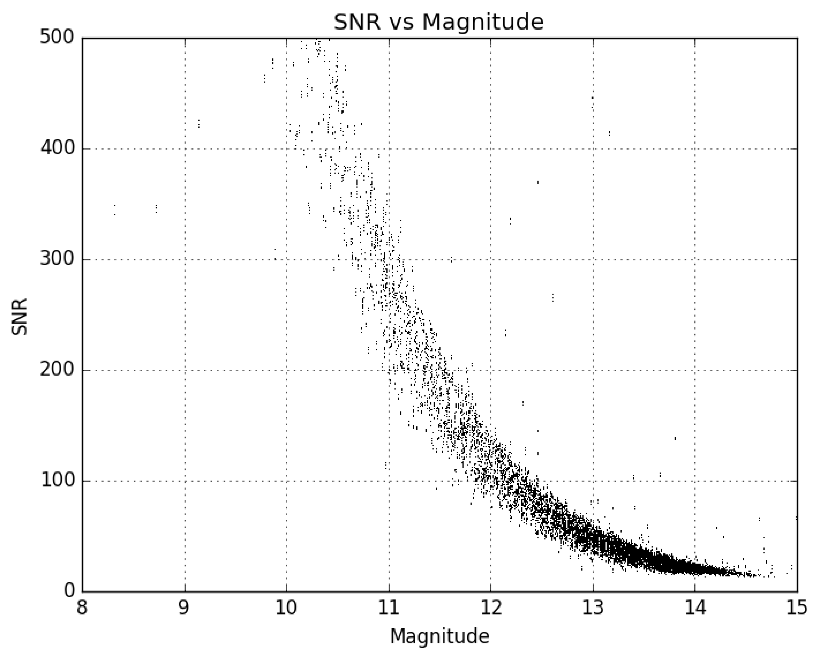 Sensors 24 02596 g004