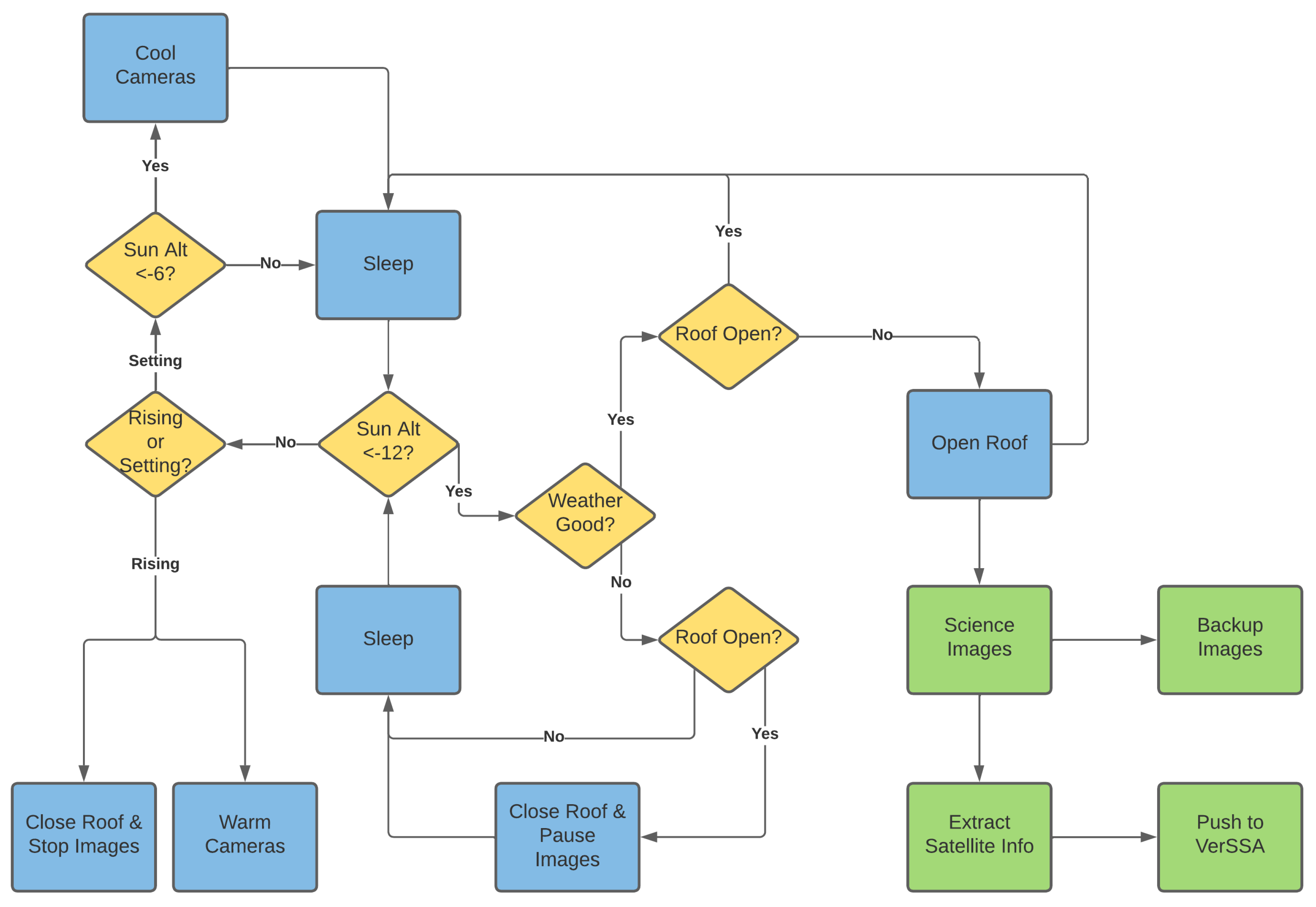 Sensors 24 02596 g007