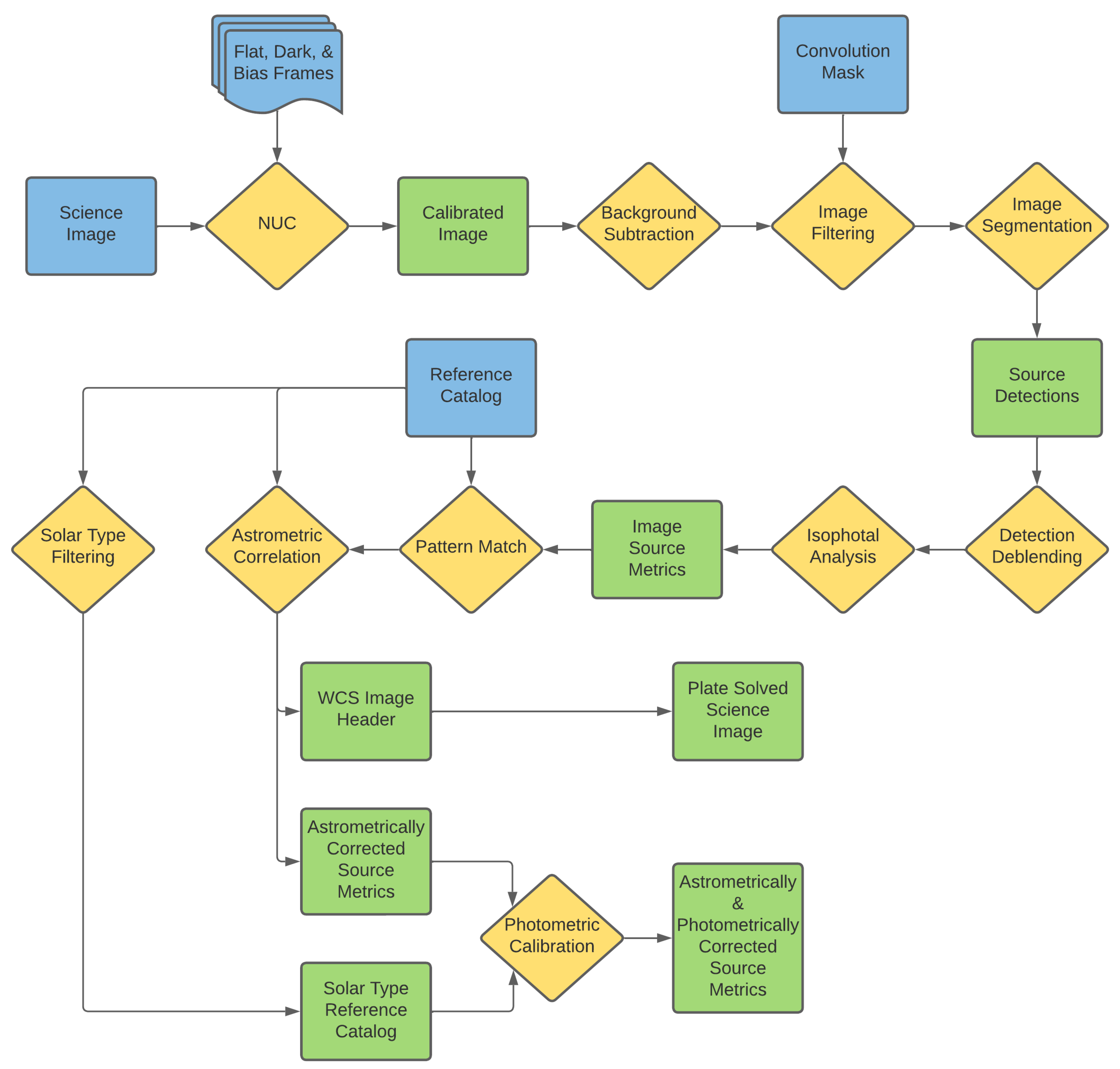 Sensors 24 02596 g008