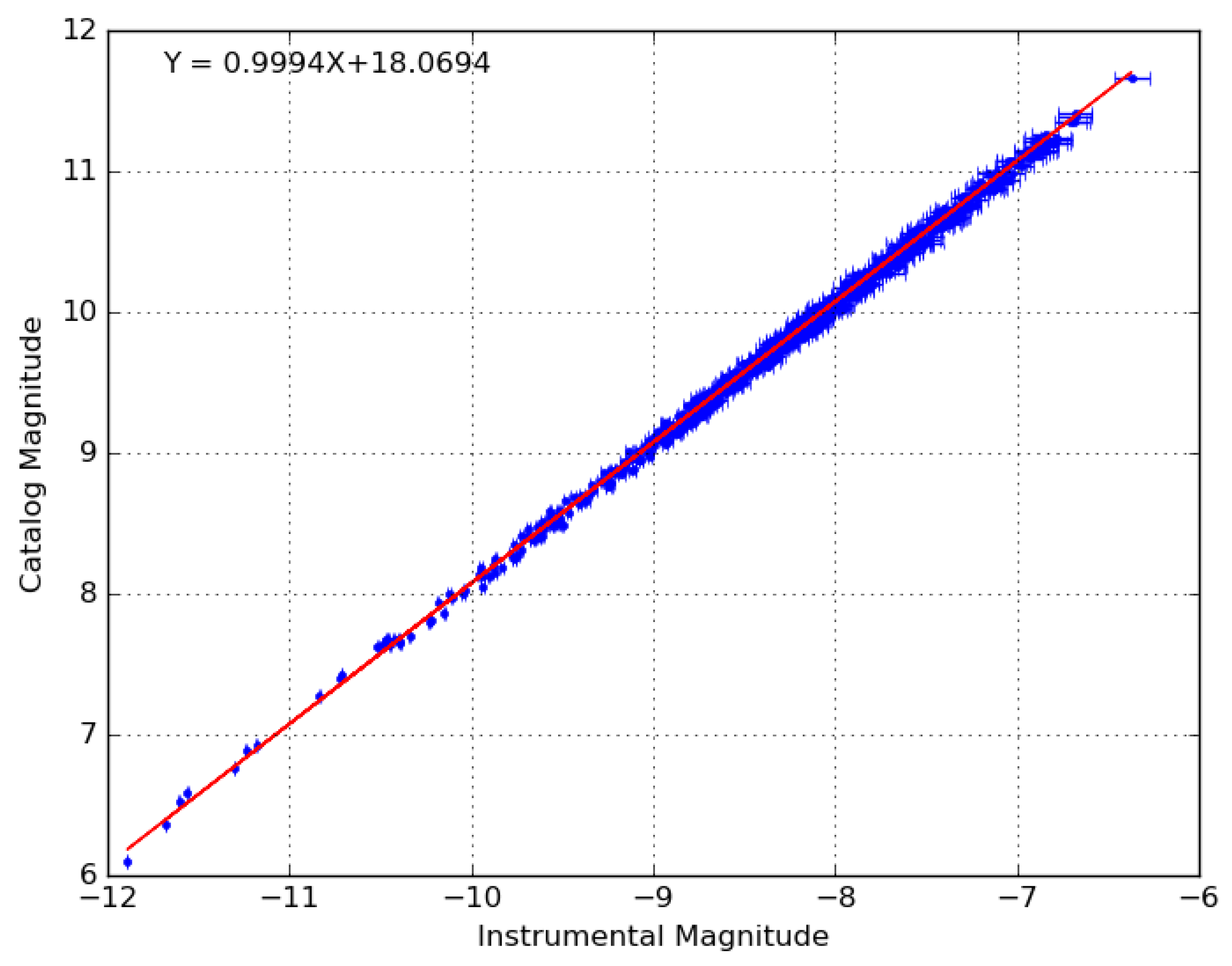 Sensors 24 02596 g009