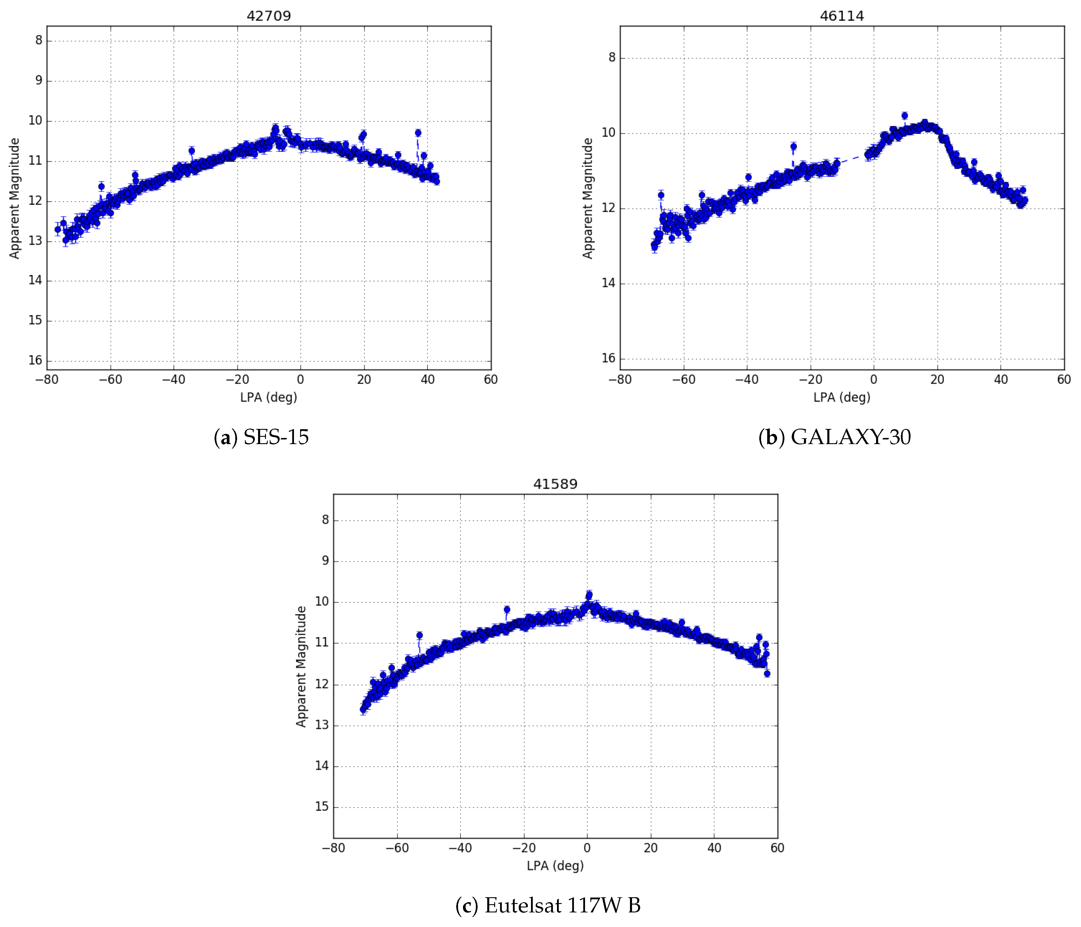 Sensors 24 02596 g011