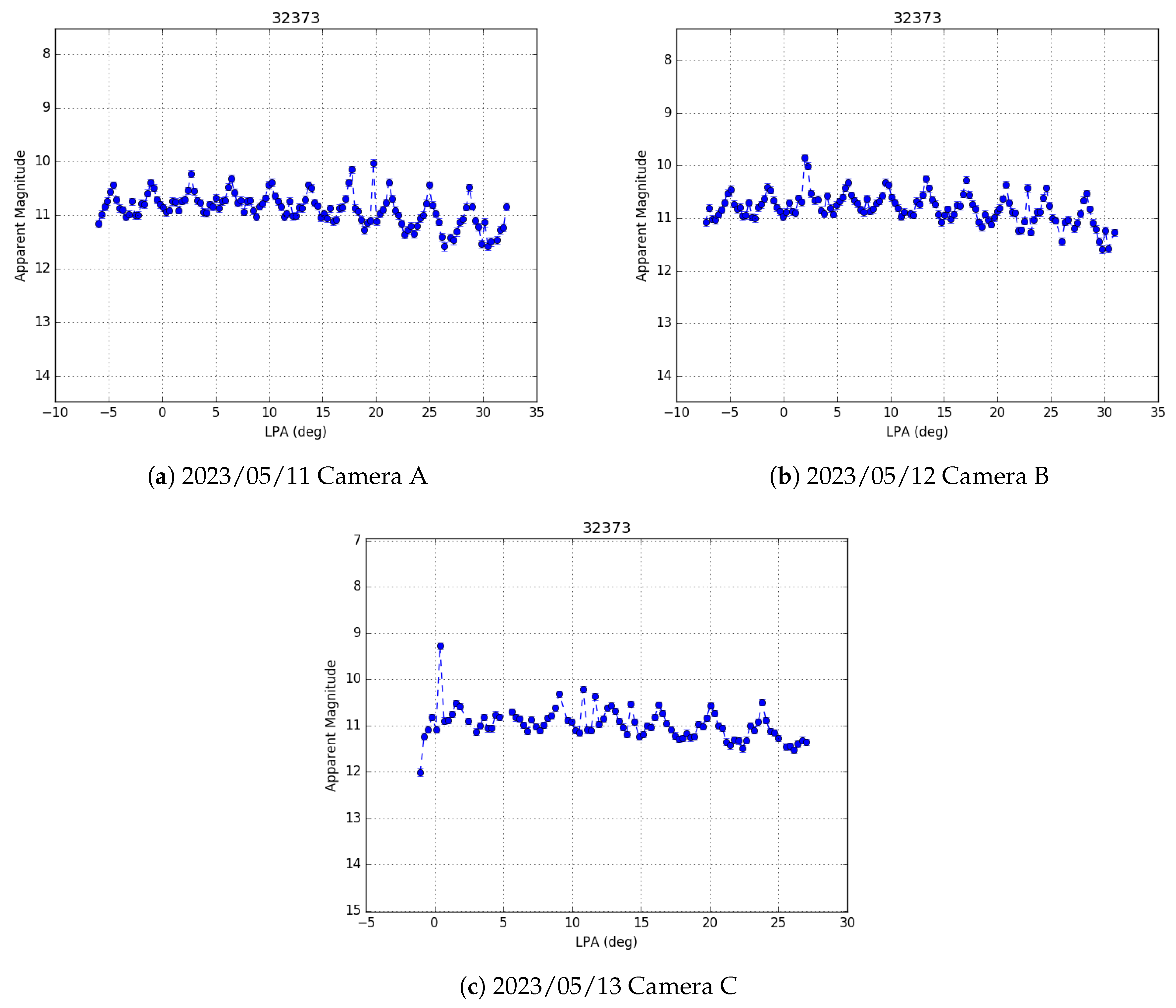 Sensors 24 02596 g012
