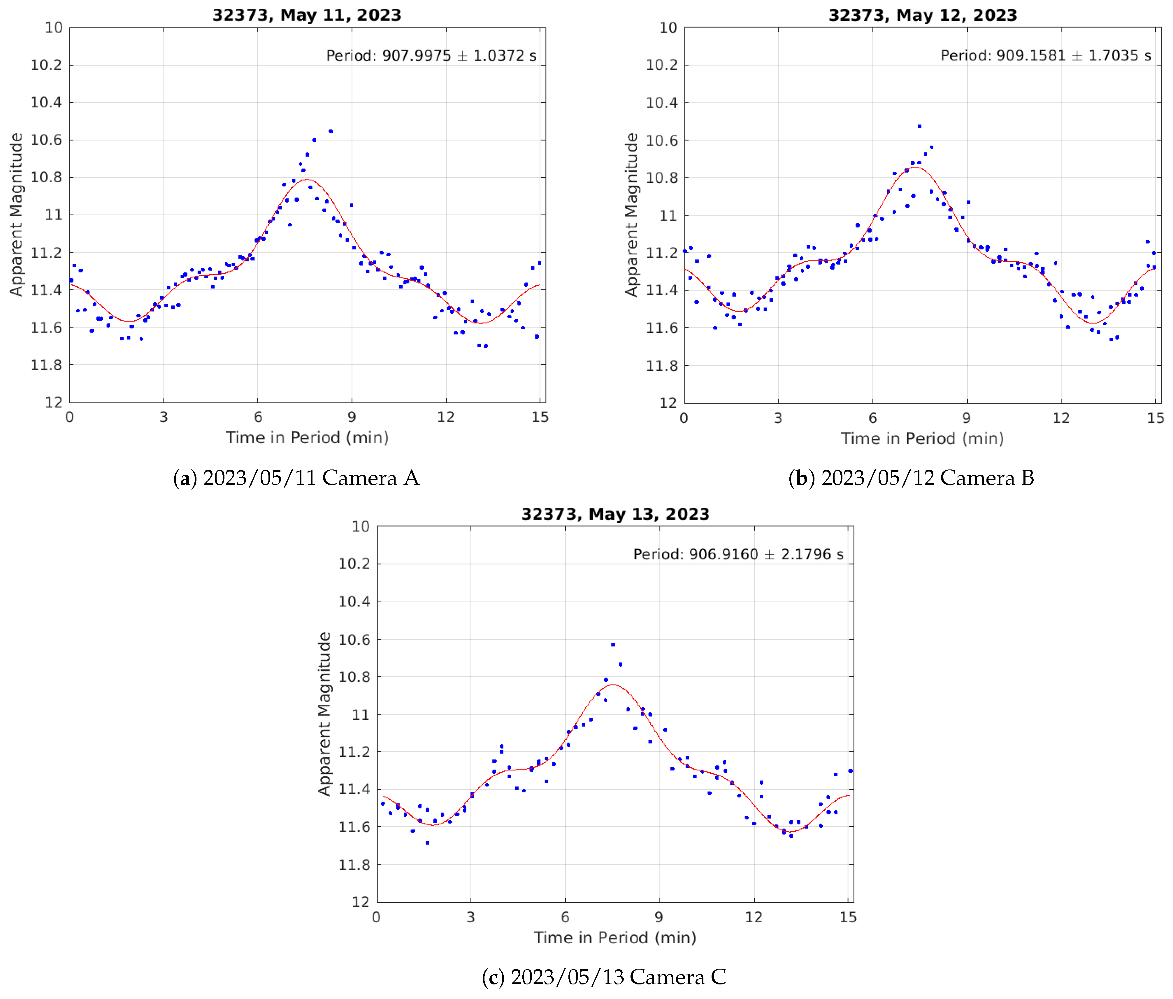 Sensors 24 02596 g013