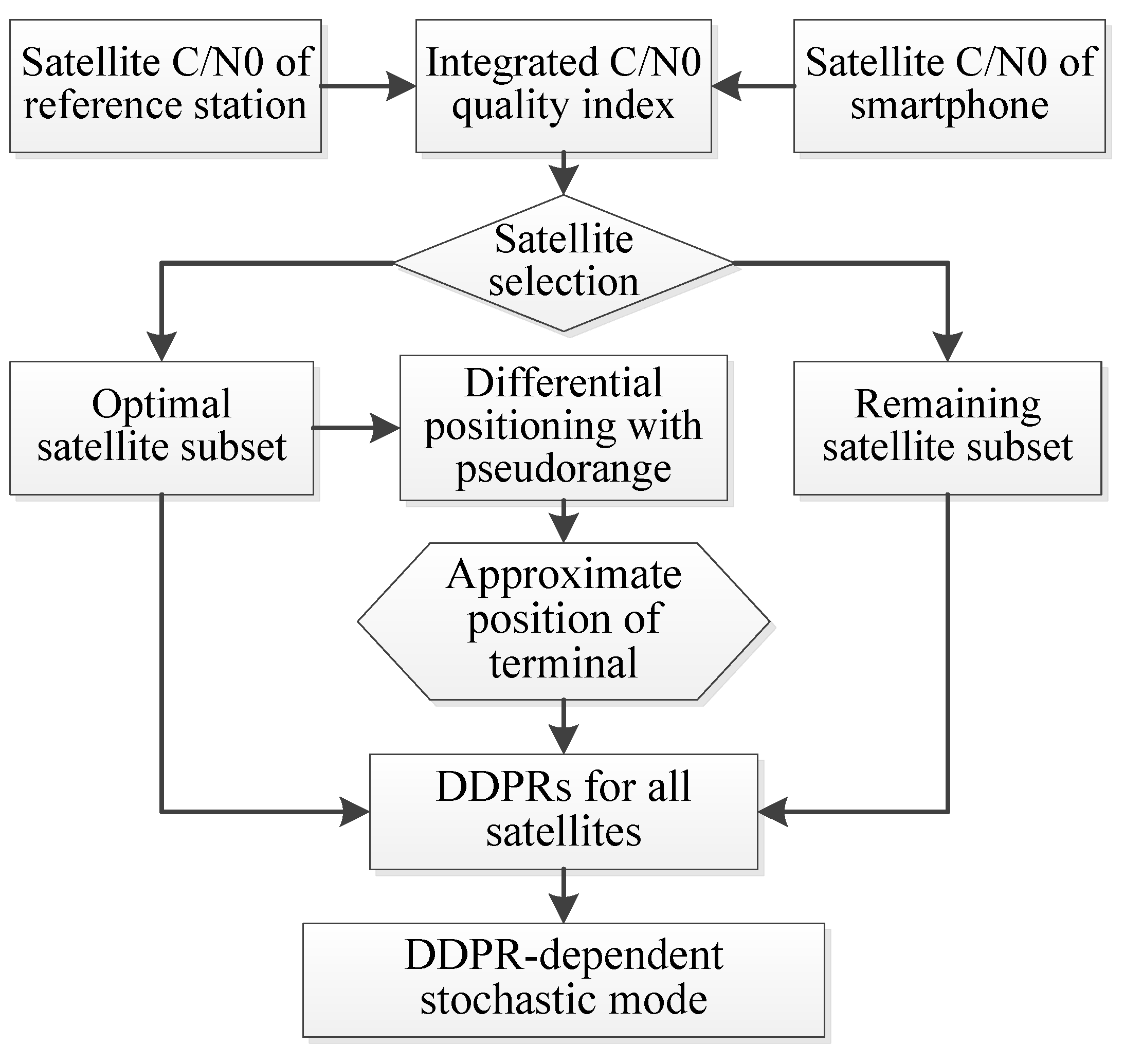 Sensors 24 02598 g005