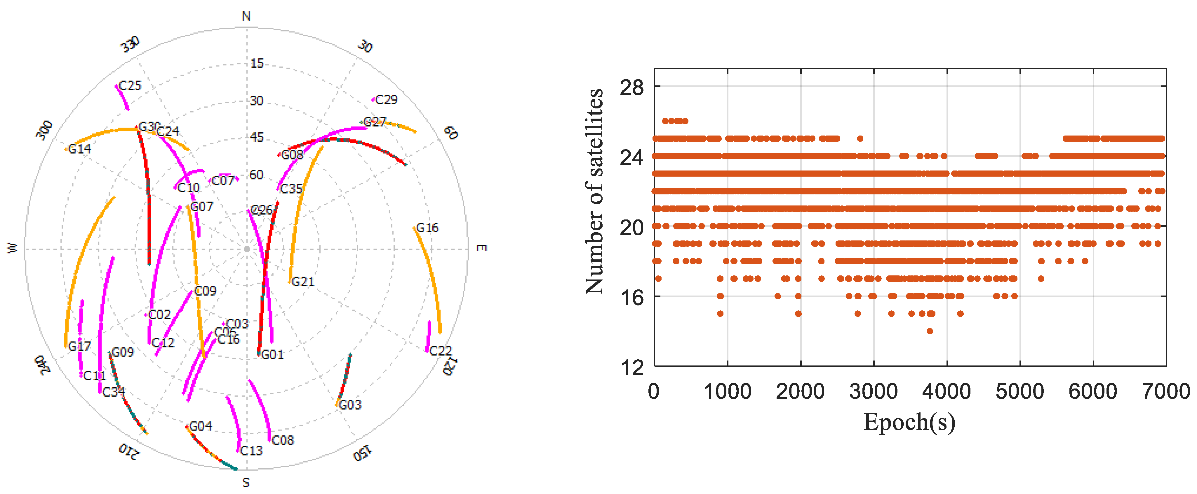 Sensors 24 02598 g009
