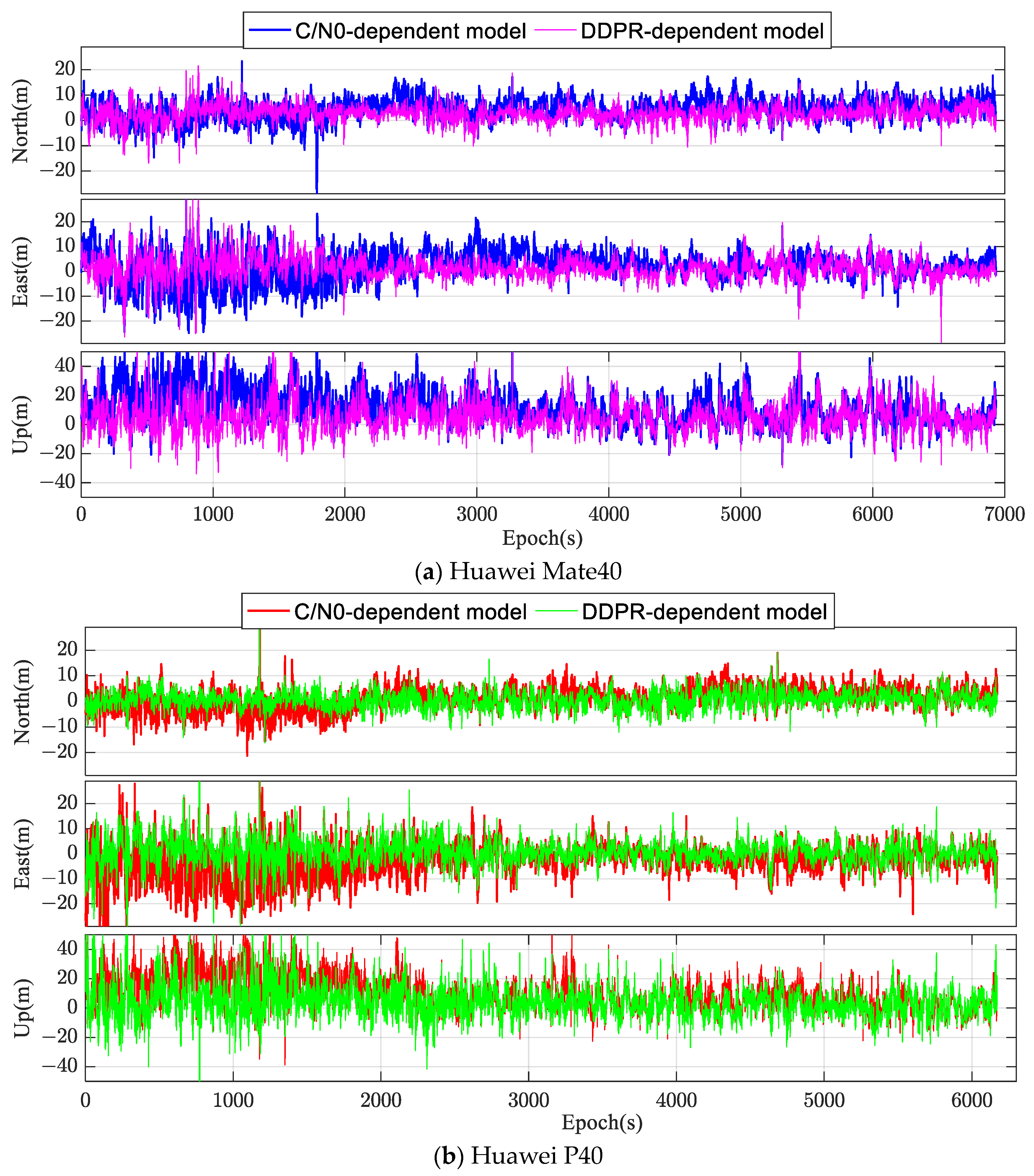 Sensors 24 02598 g010