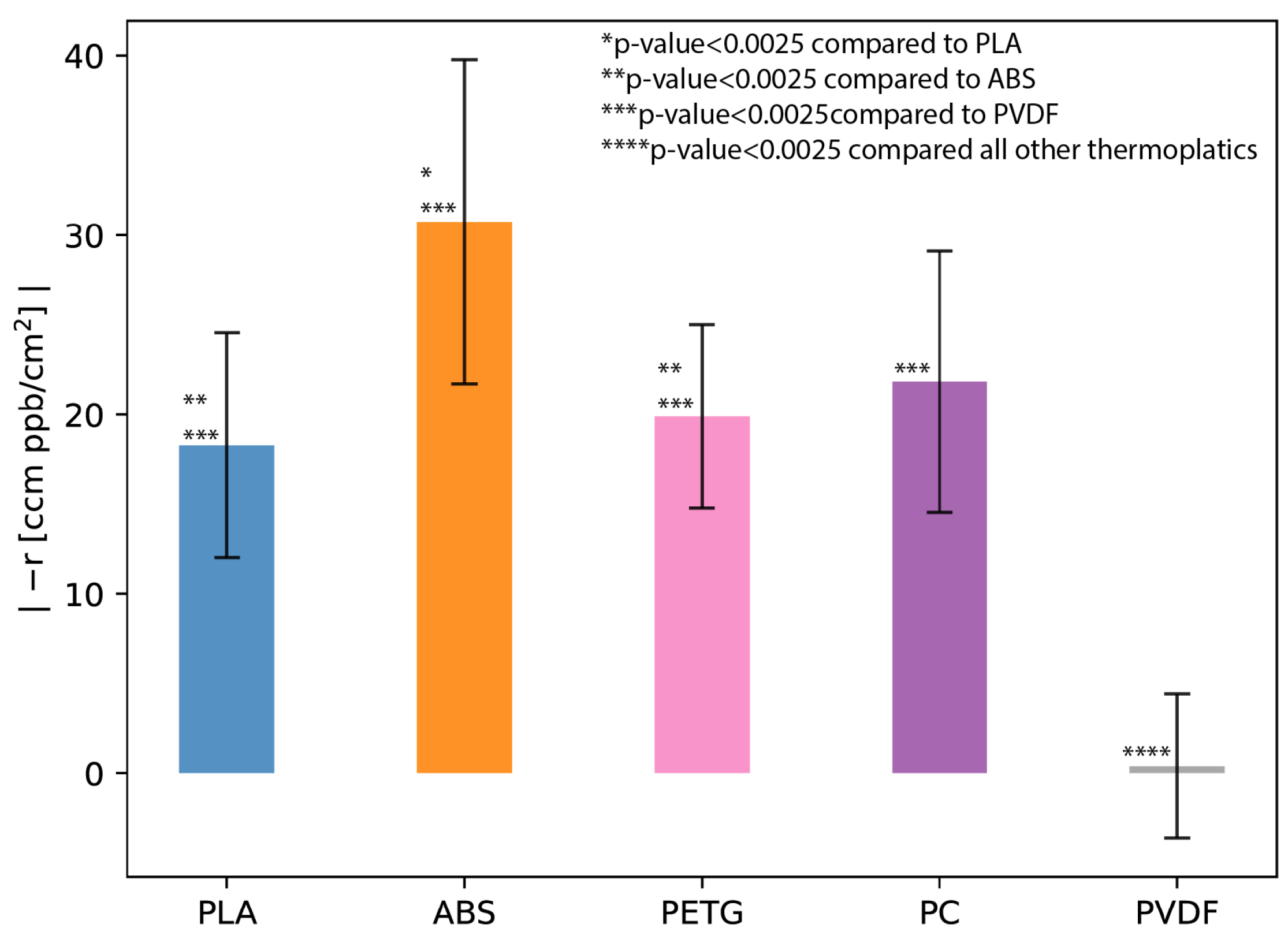 Sensors 24 02610 g004