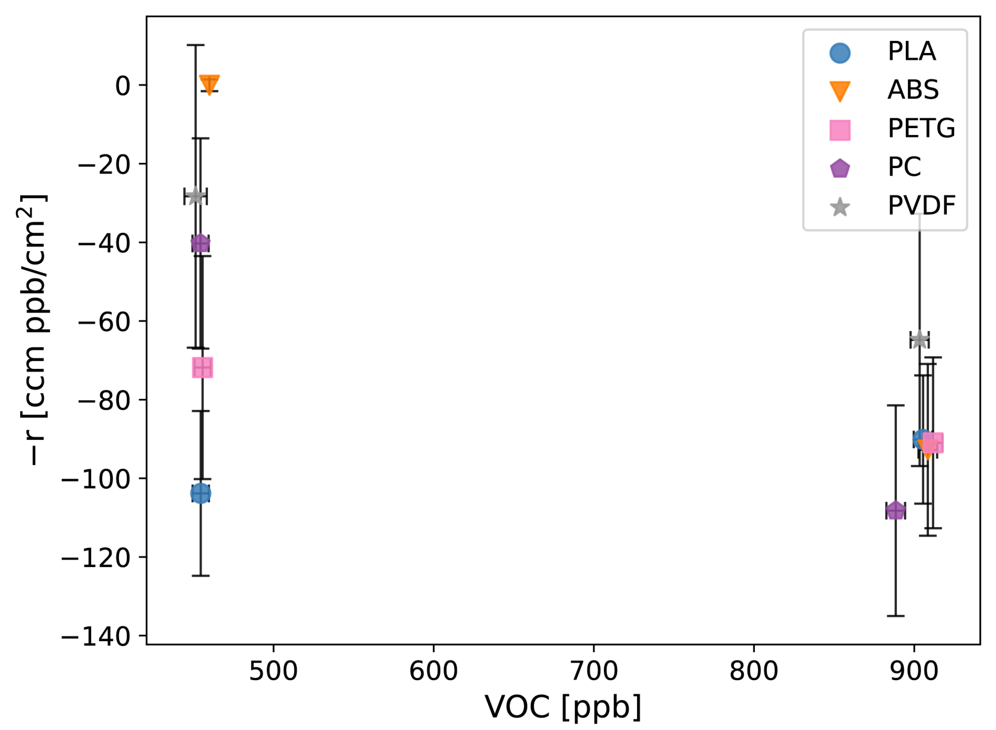 Sensors 24 02610 g007