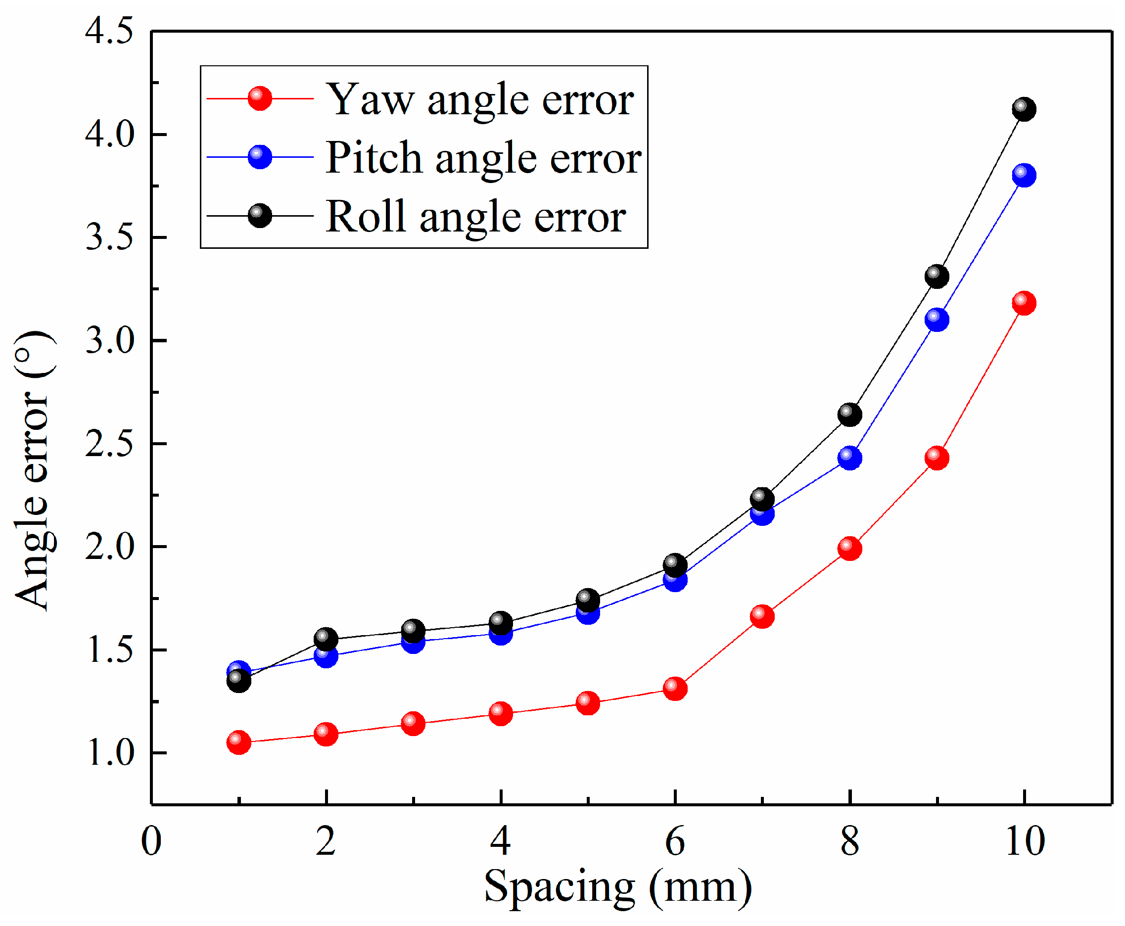 Sensors 24 02613 g009
