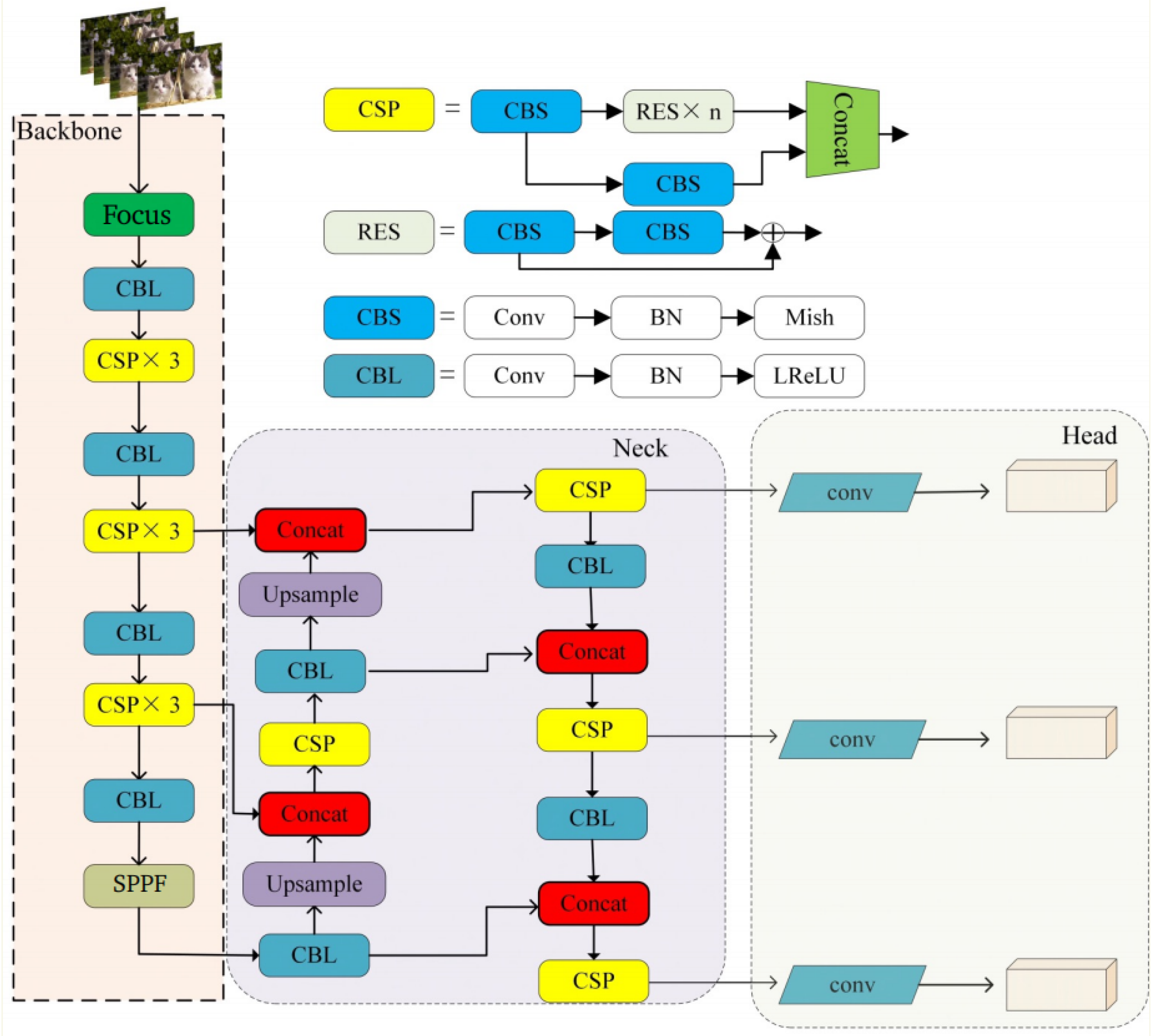 Sensors 24 02619 g001