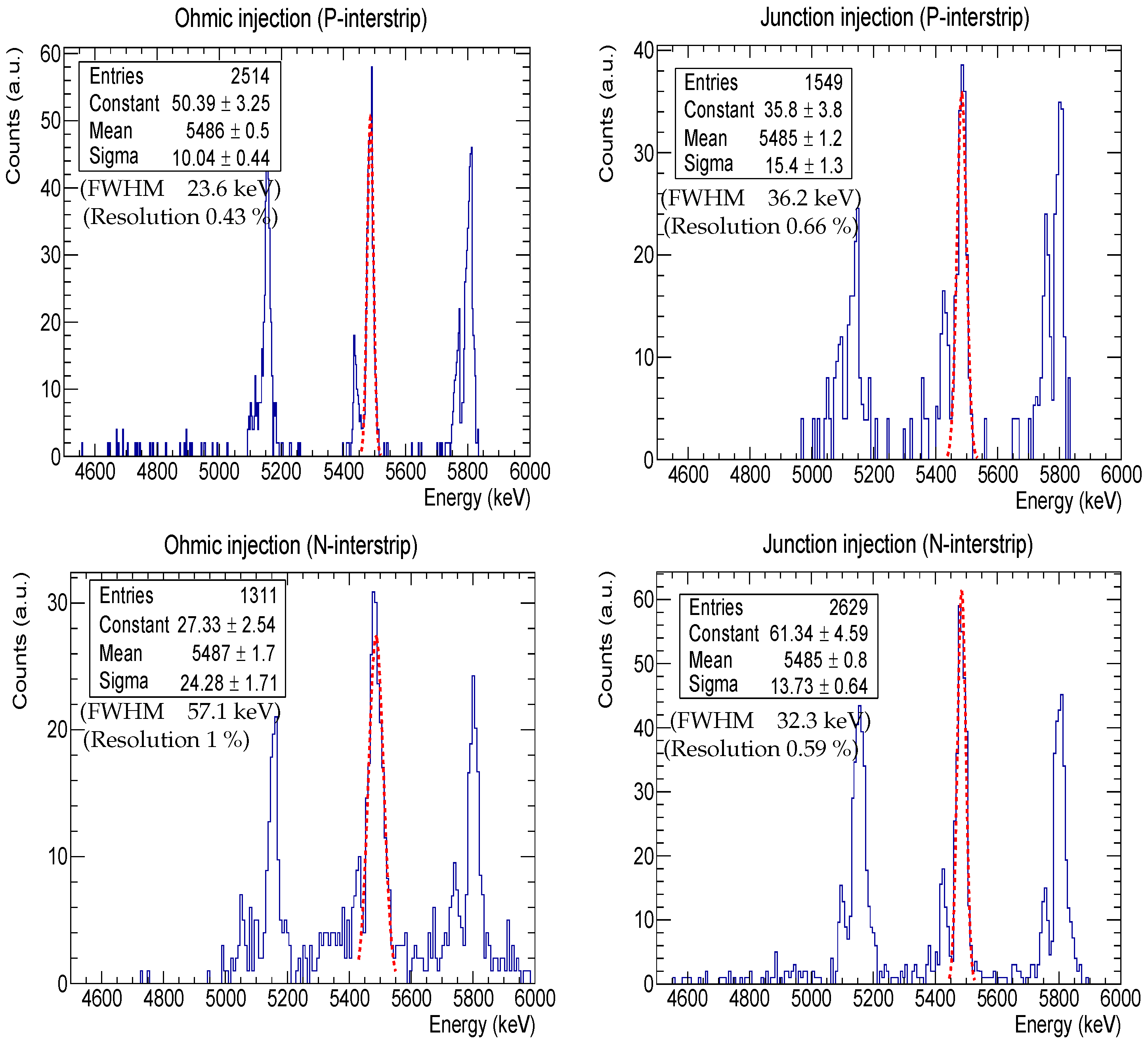 Sensors 24 02622 g006