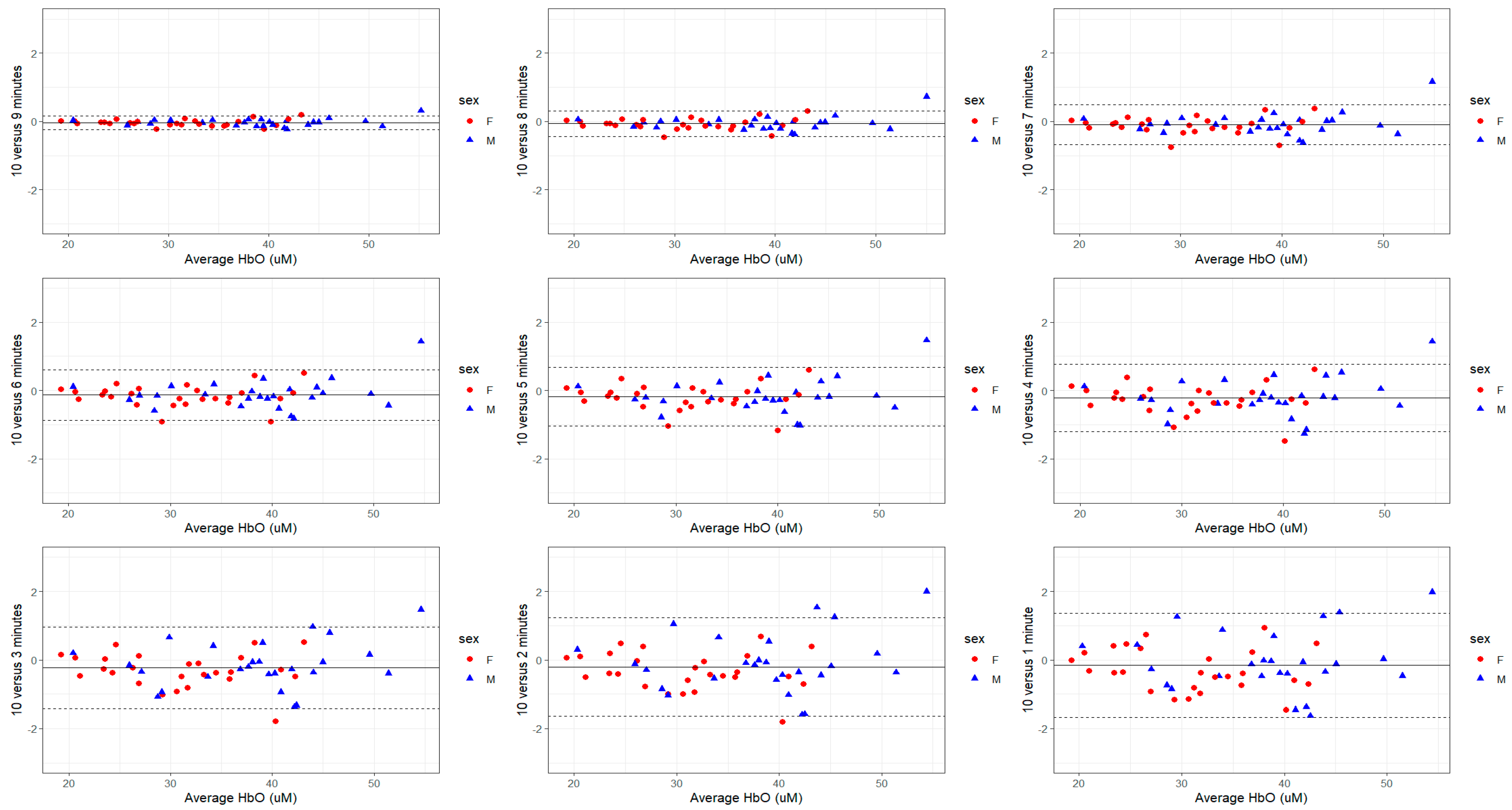 Sensors 24 02630 g003