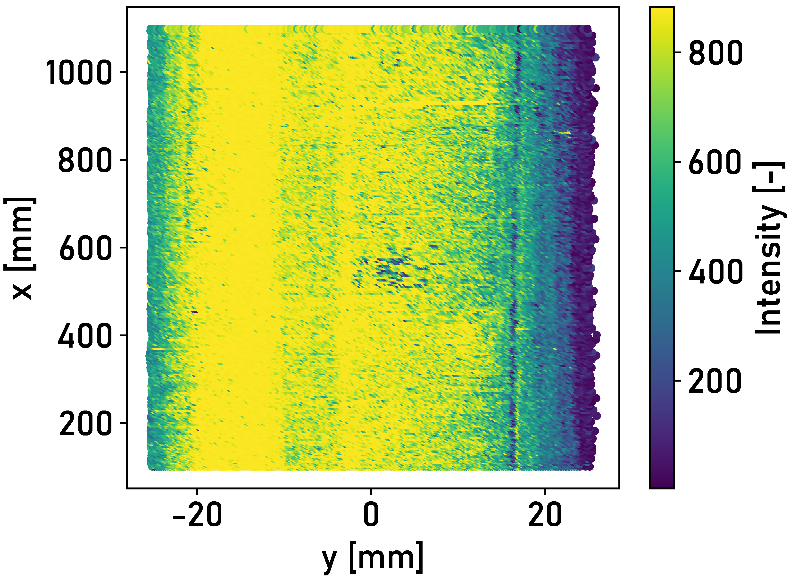 Sensors 24 02638 g009