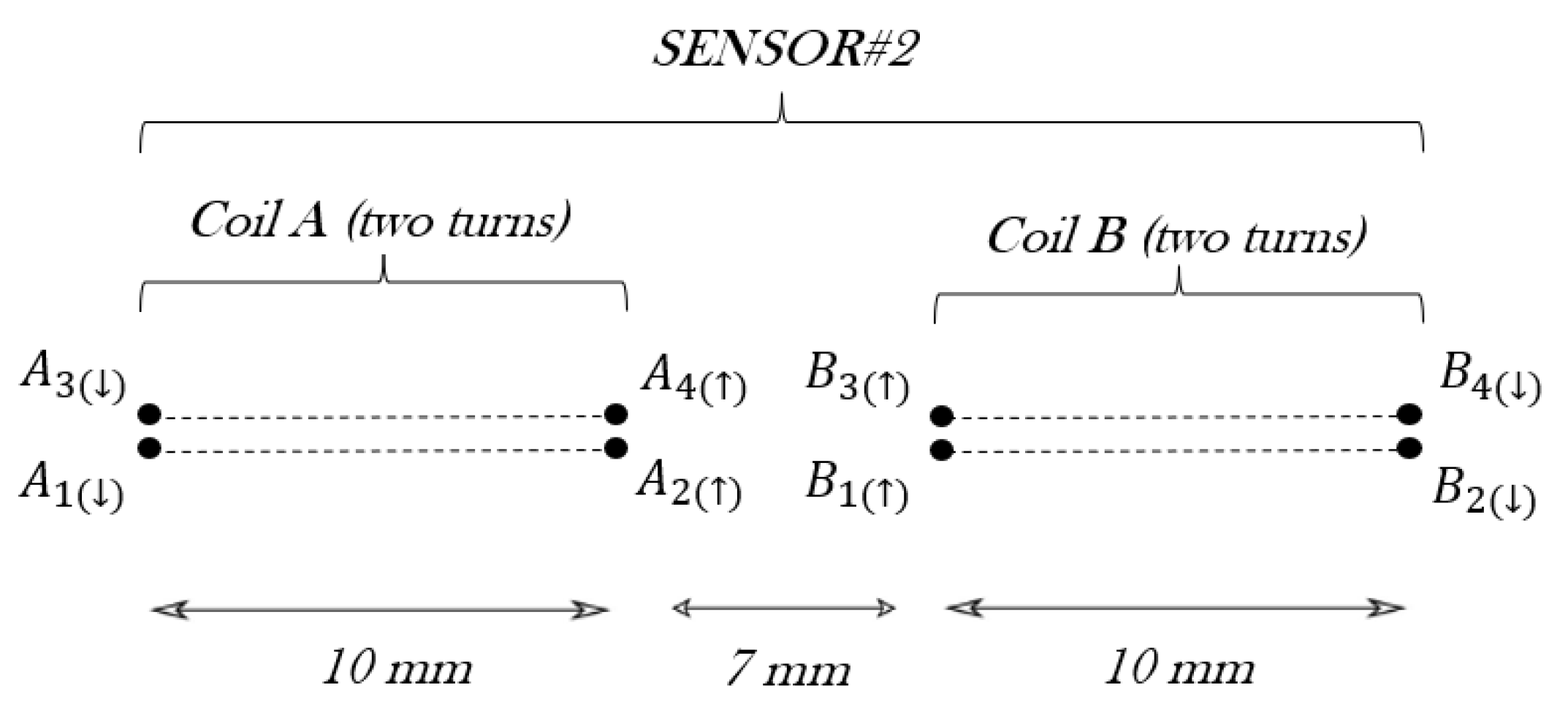 Sensors 24 02639 g007