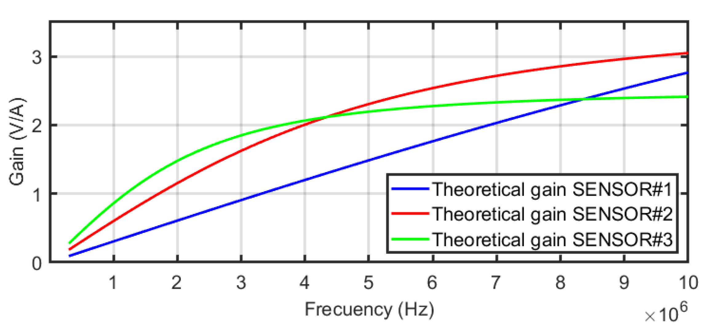 Sensors 24 02639 g009