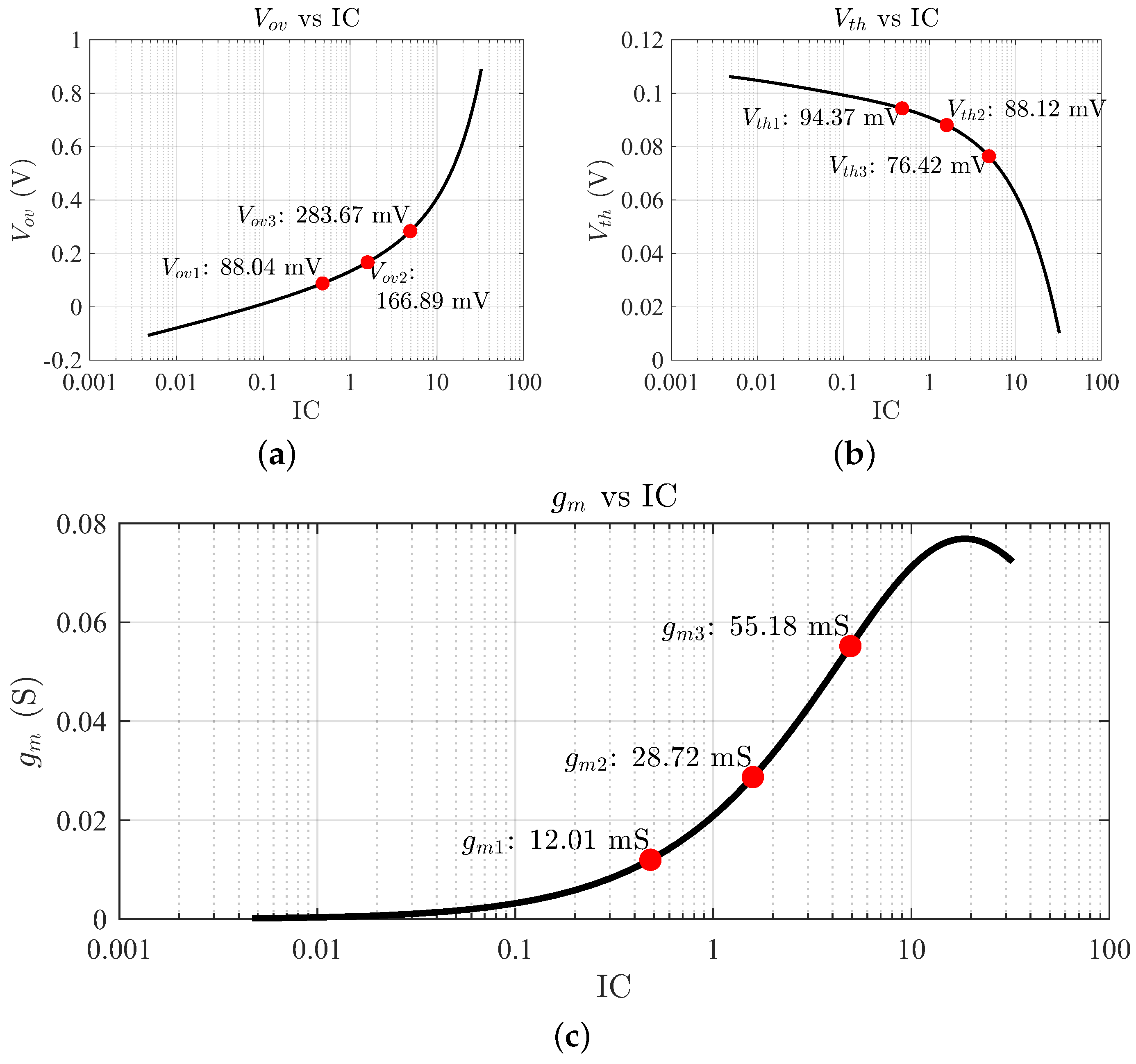 Sensors 24 02646 g005