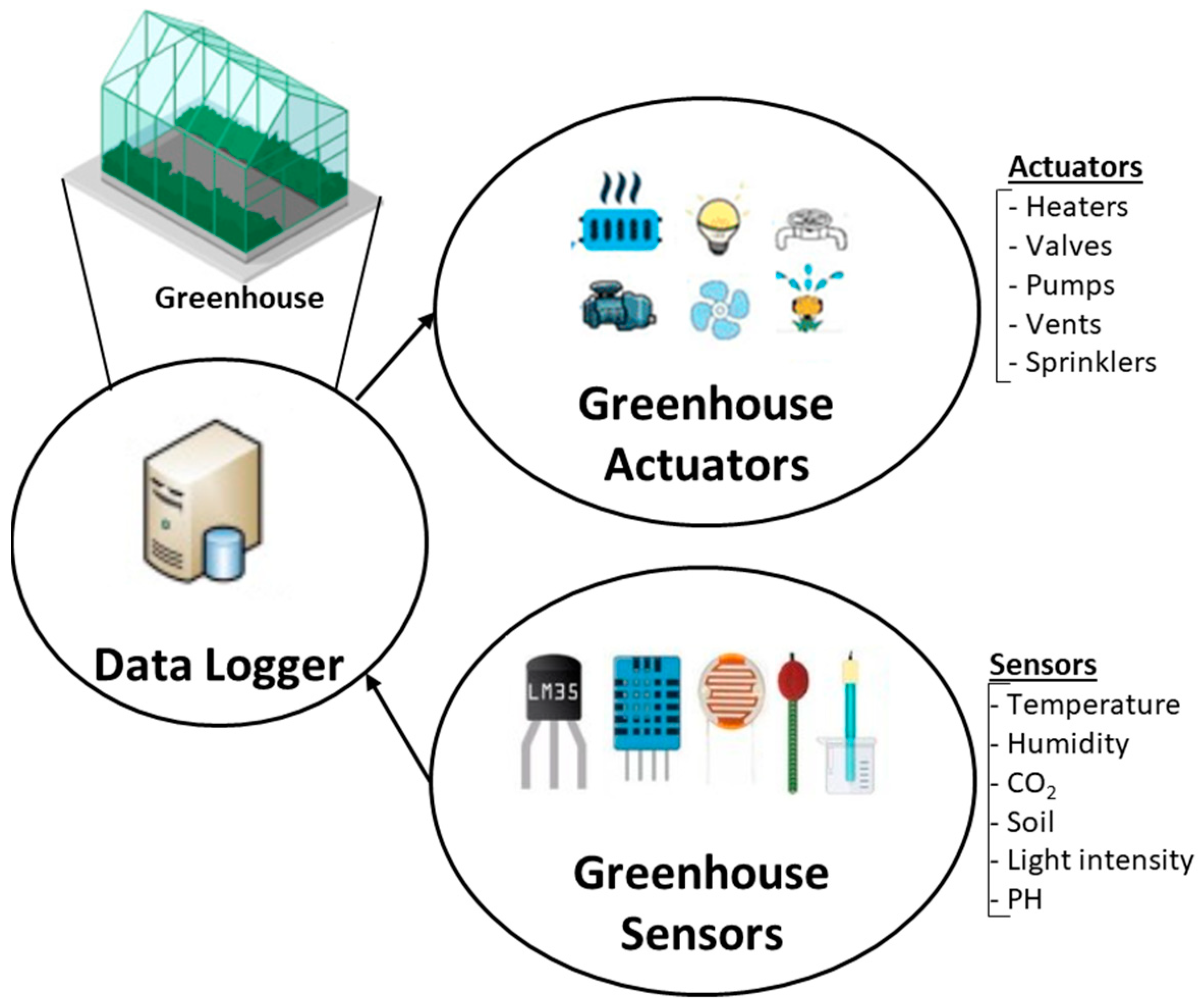 Sensors 24 02647 g001