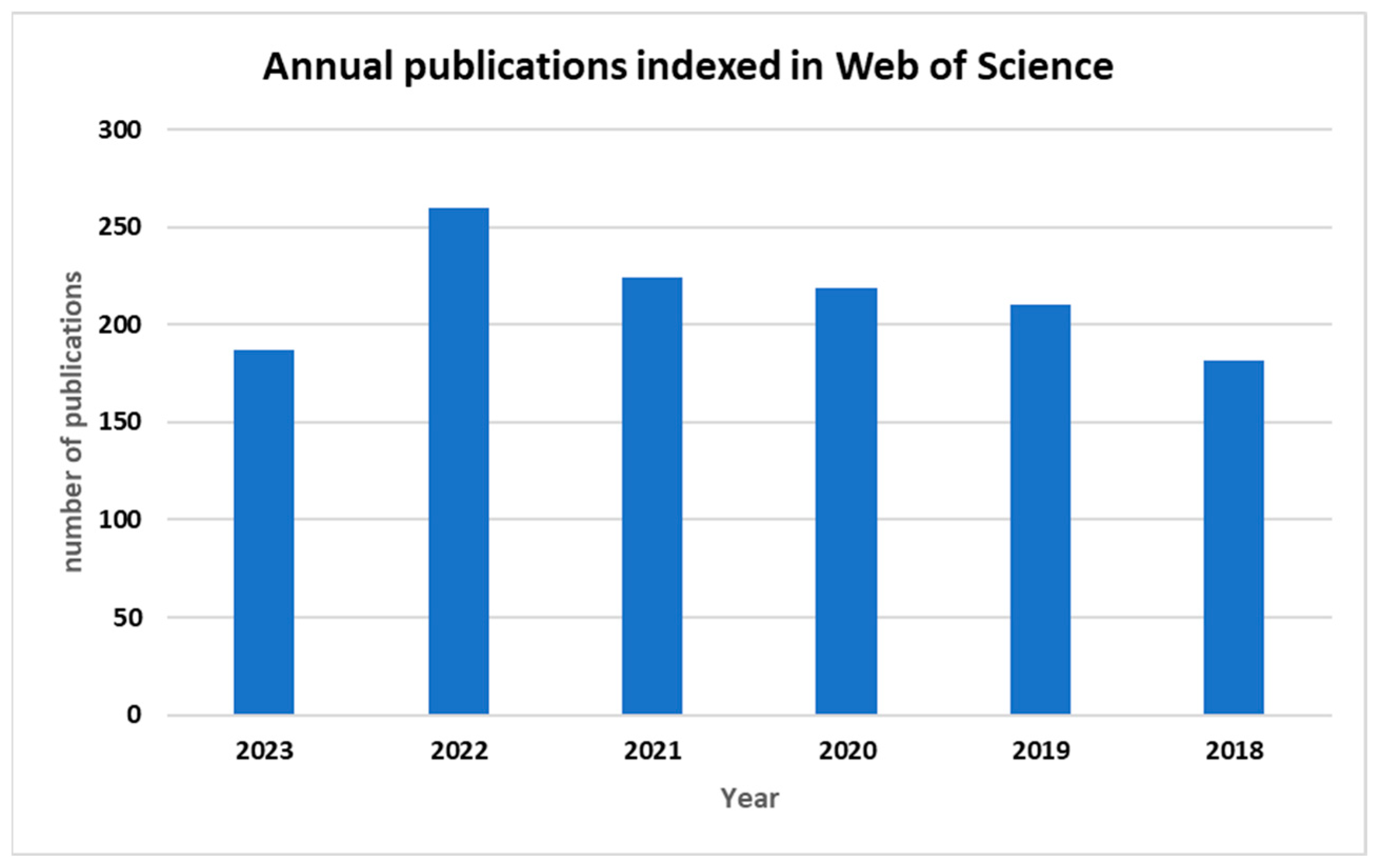 Sensors 24 02647 g002