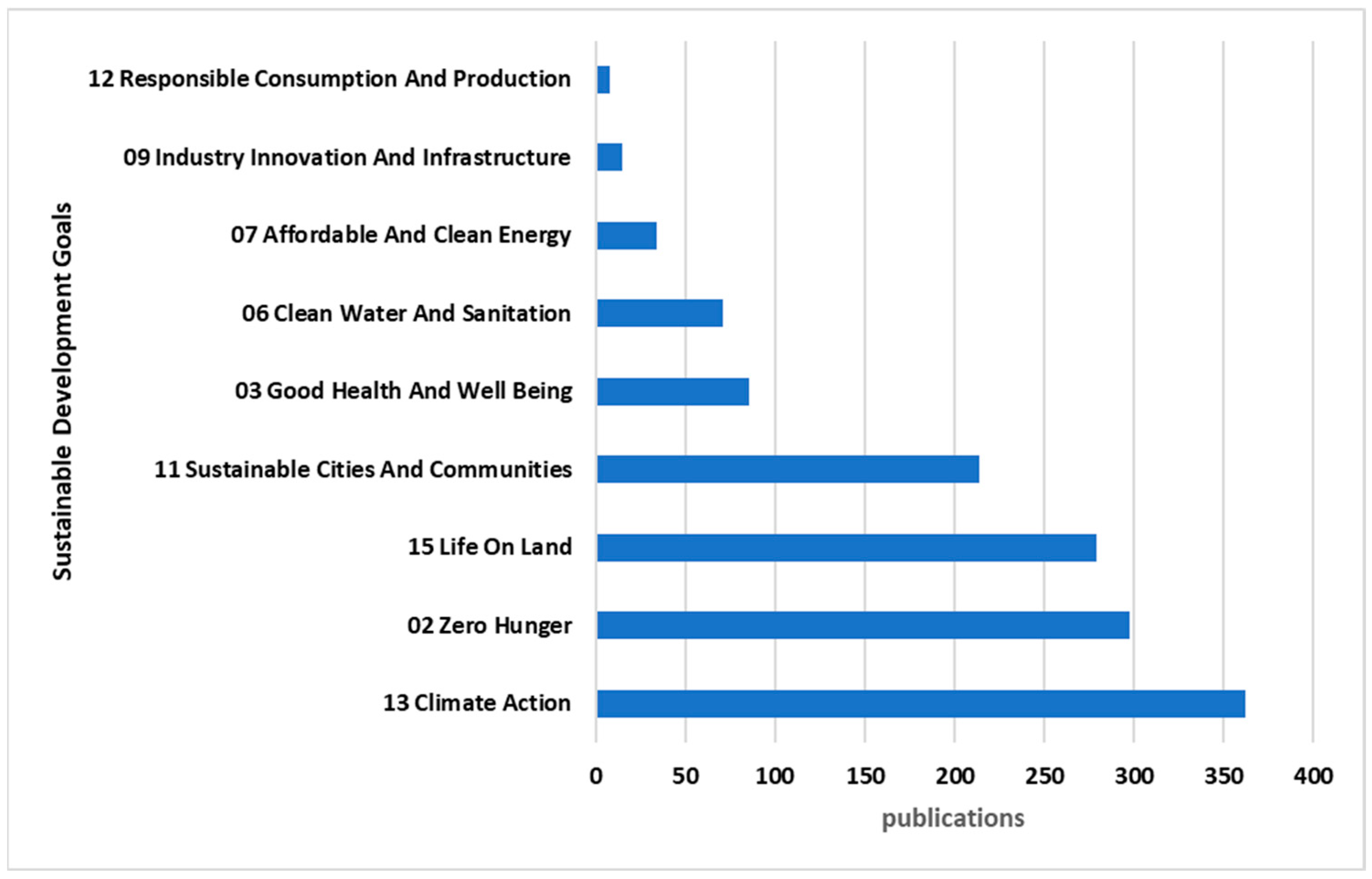 Sensors 24 02647 g005