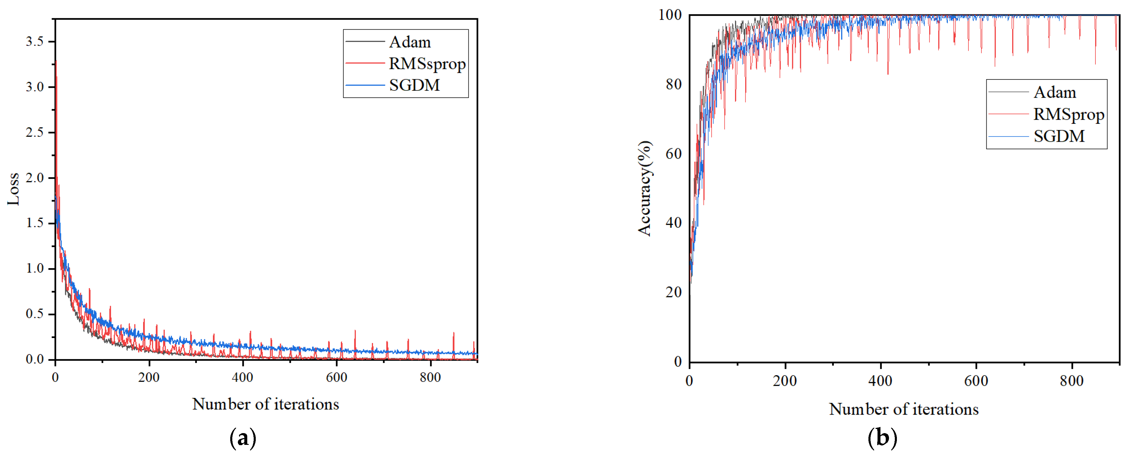 Sensors 24 02660 g008