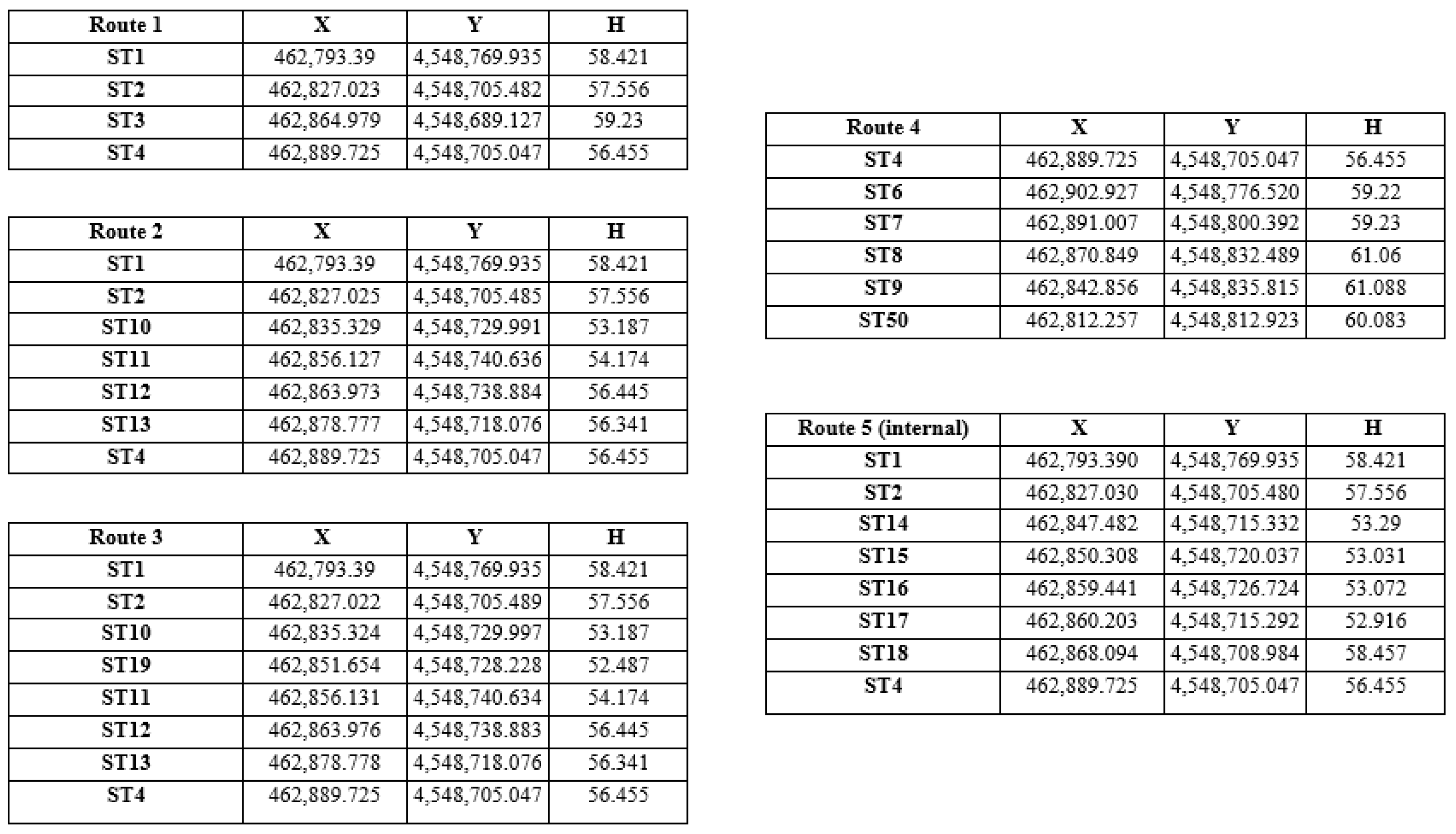 Sensors 24 02671 g011