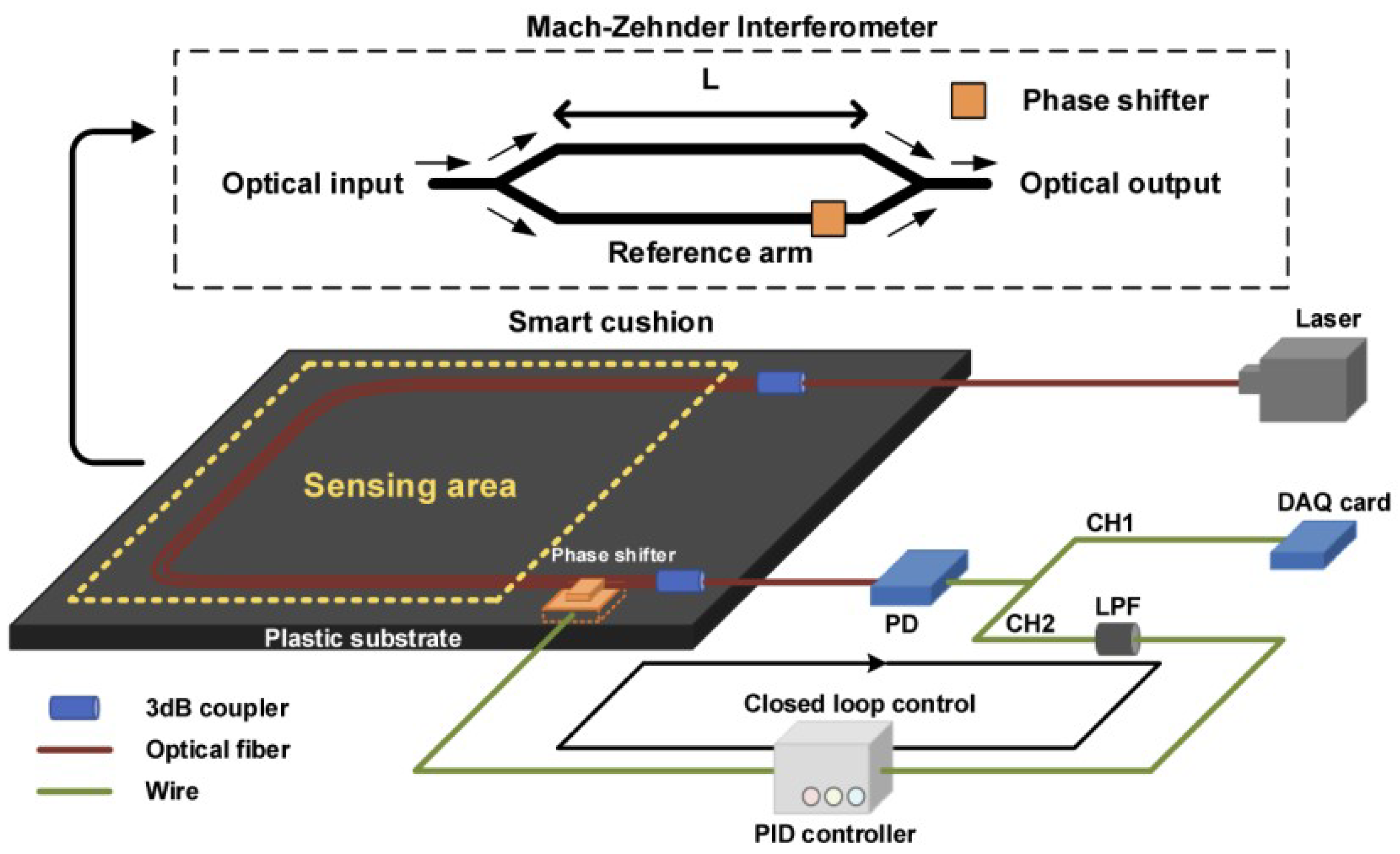Sensors 24 02672 g002