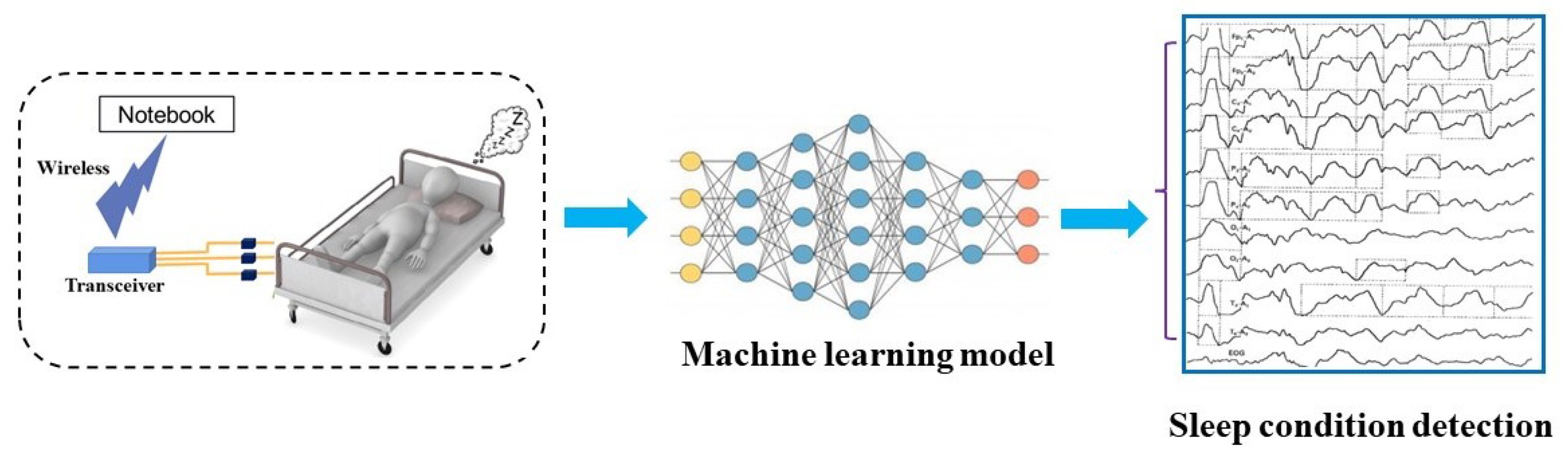 Sensors 24 02672 g003