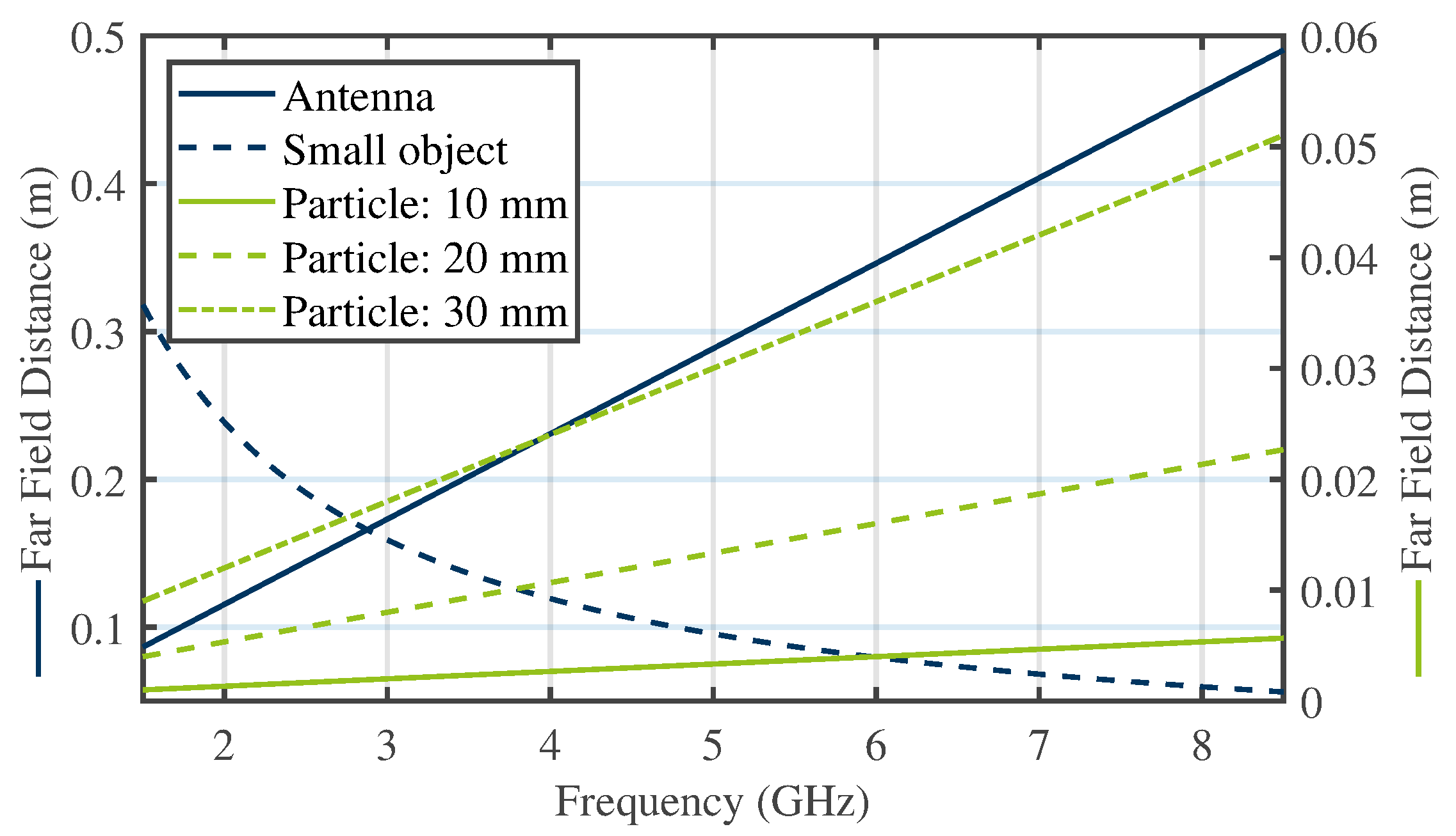 Sensors 24 02673 g003