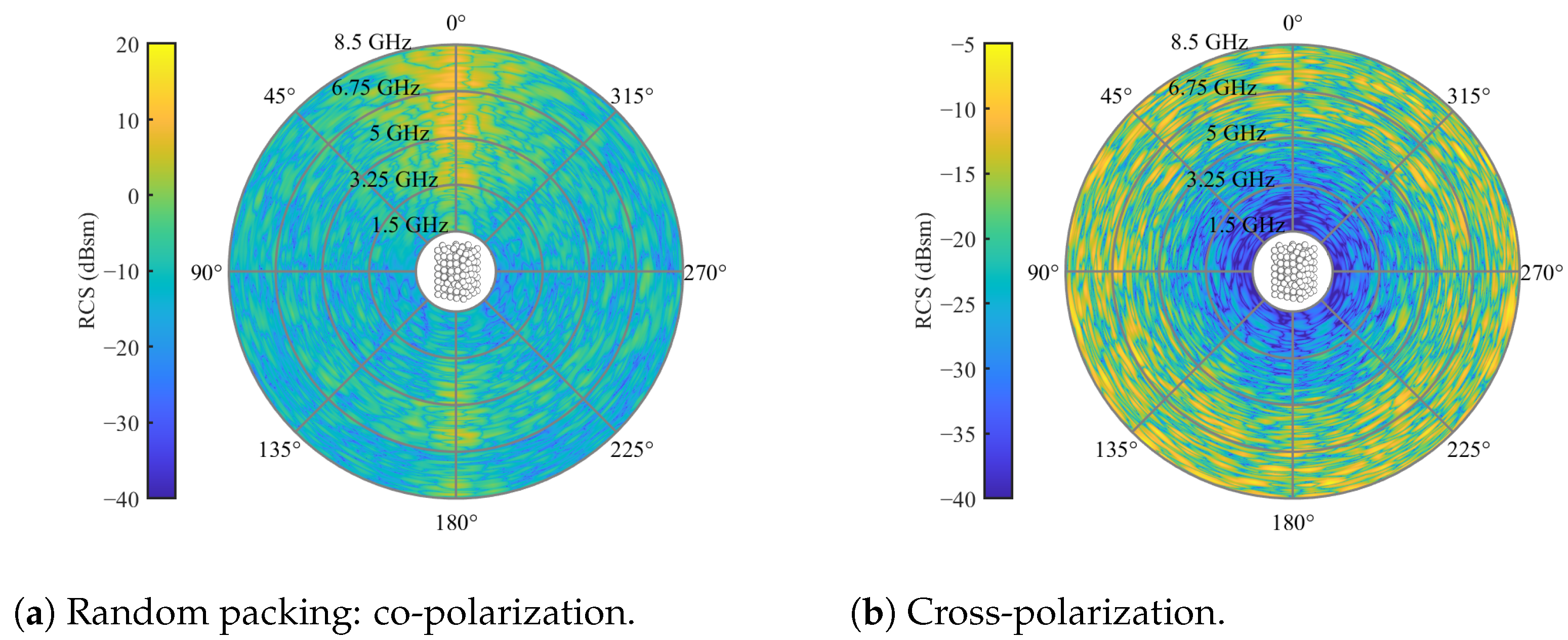 Sensors 24 02673 g008
