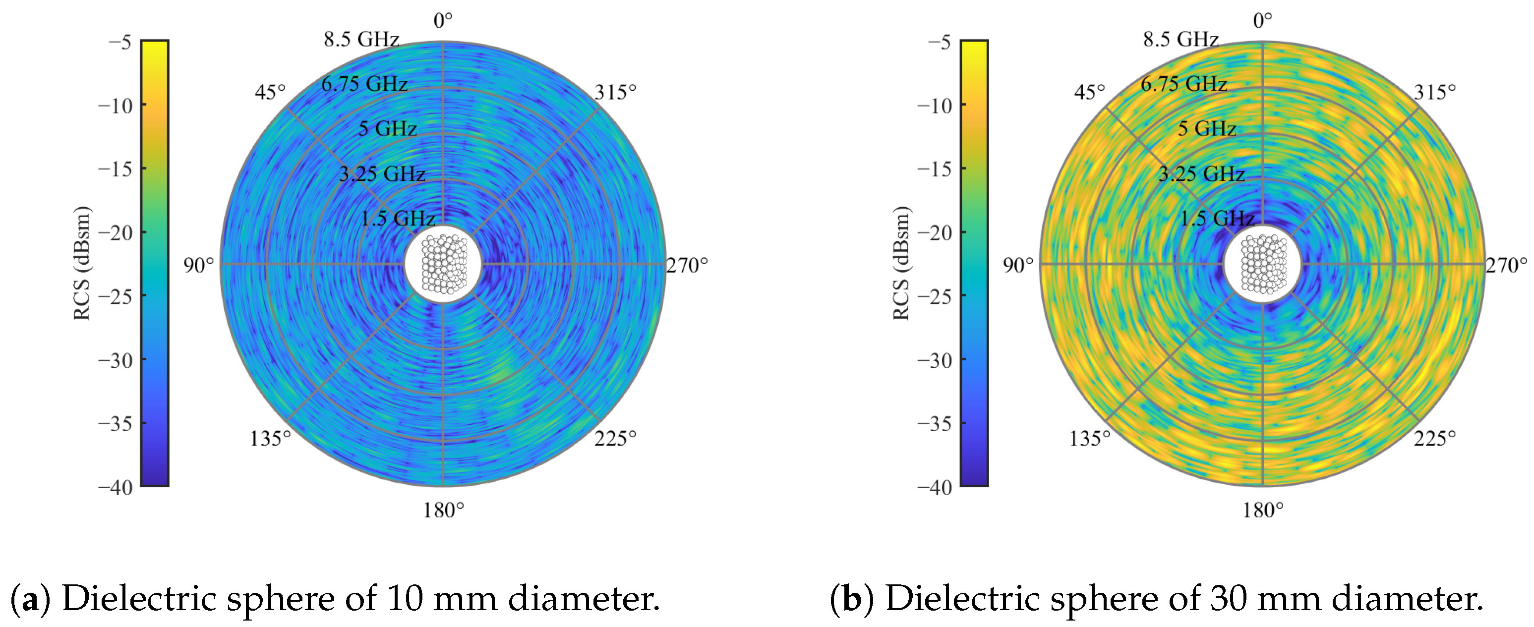 Sensors 24 02673 g010