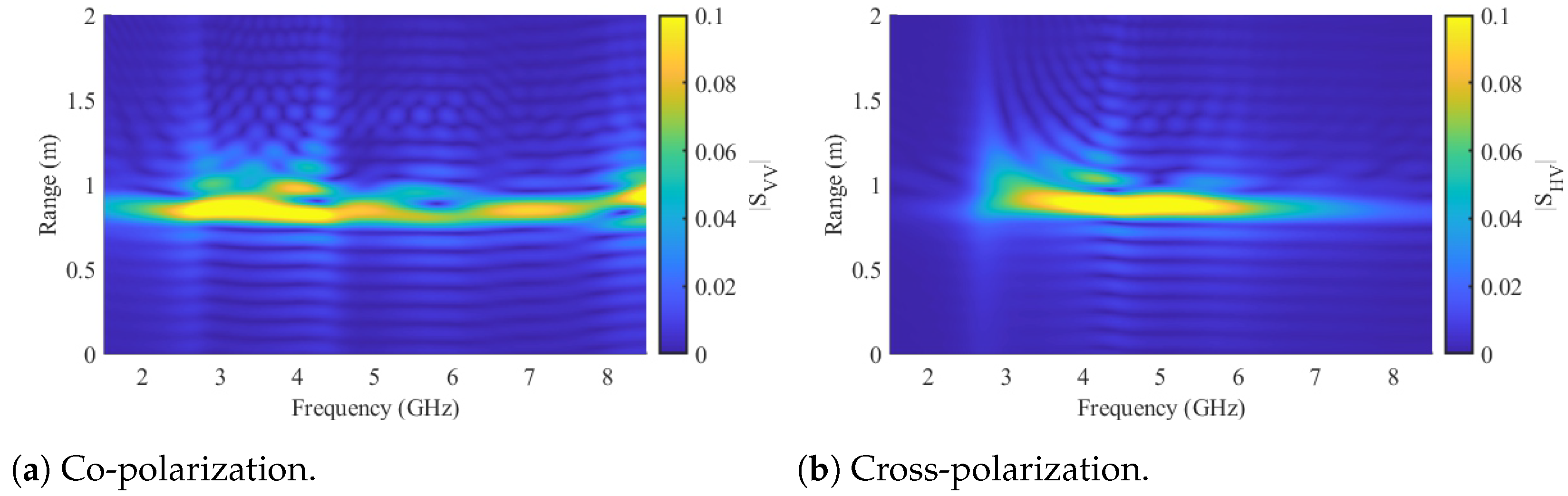 Sensors 24 02673 g014