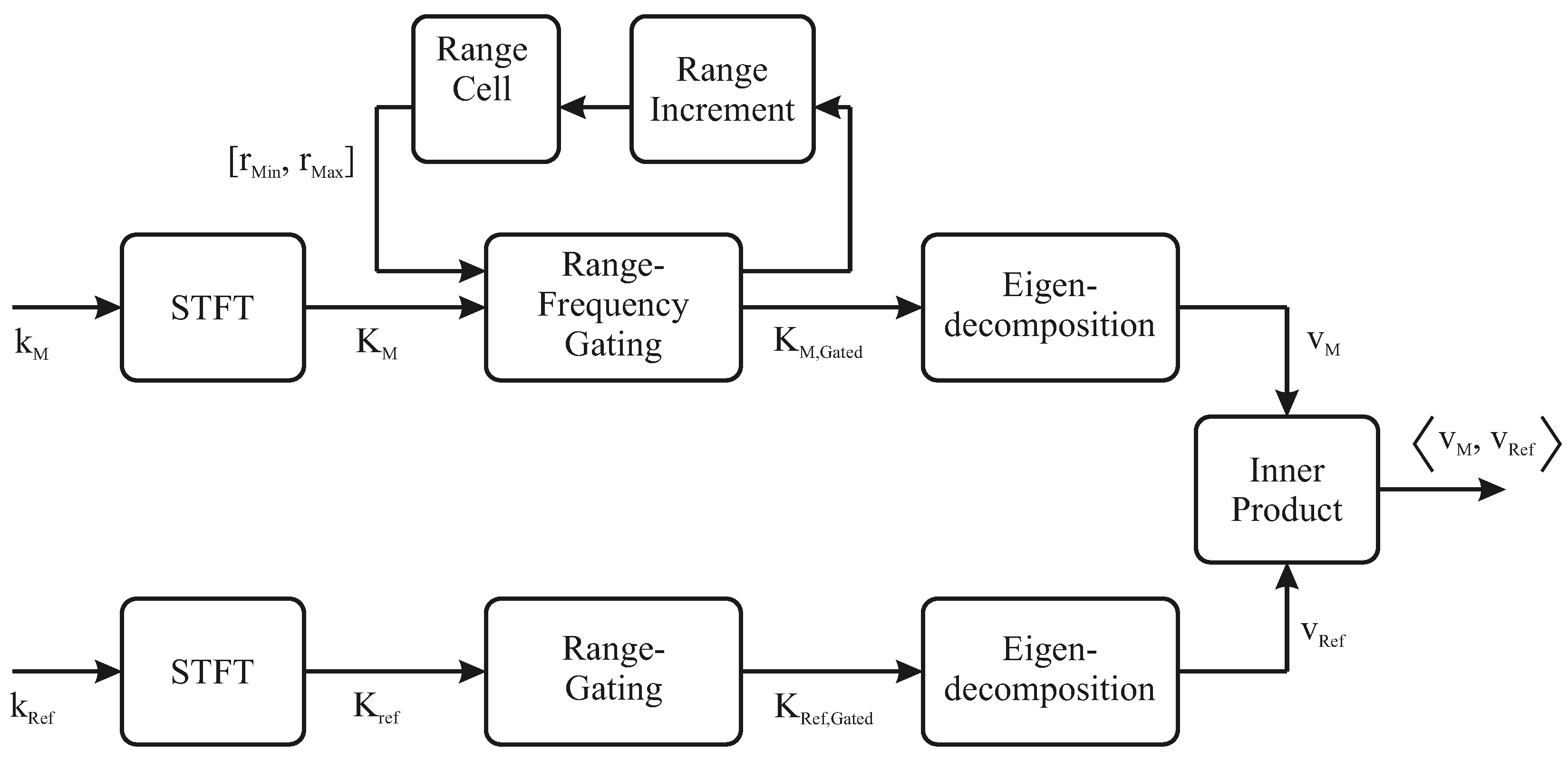 Sensors 24 02673 g020