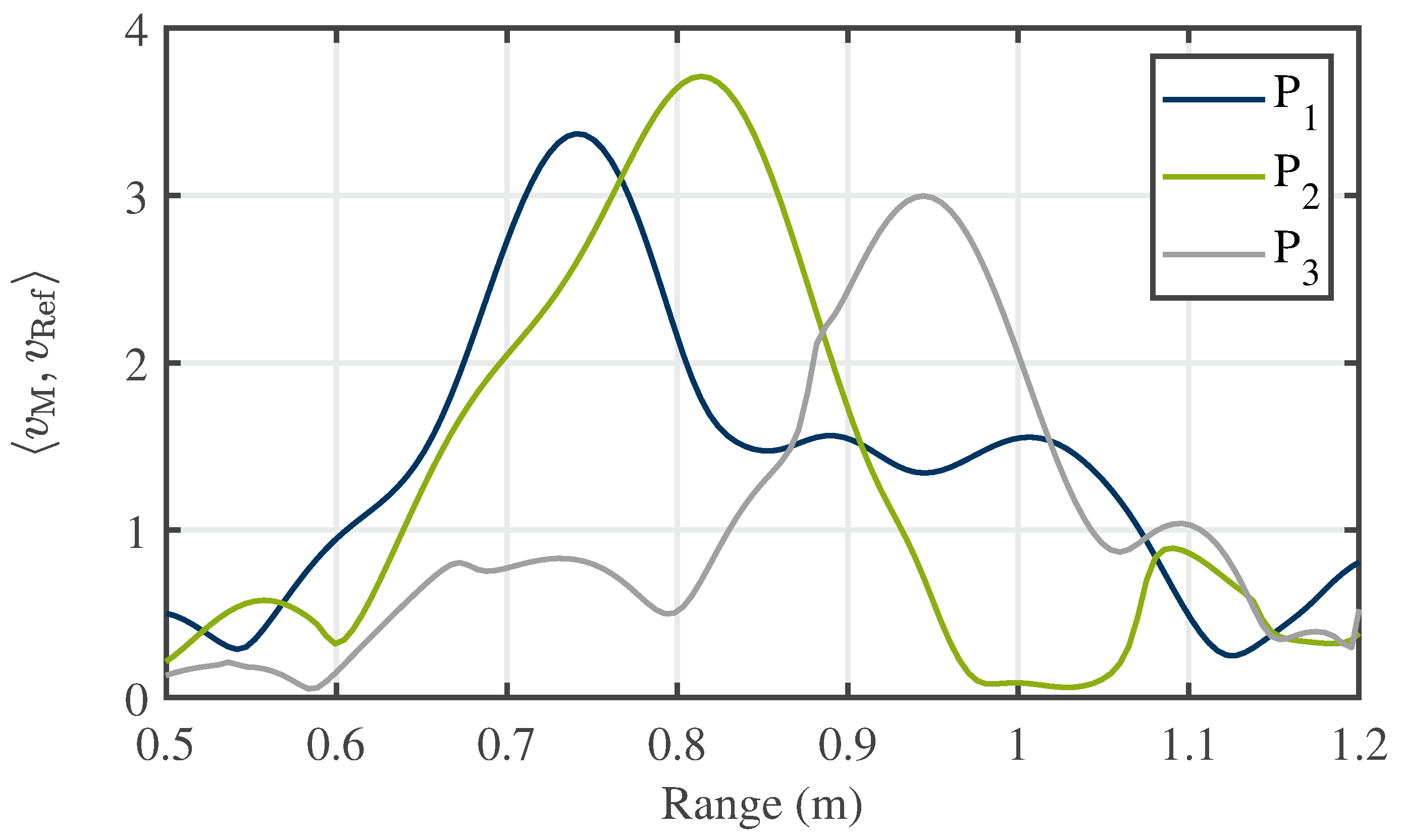 Sensors 24 02673 g022