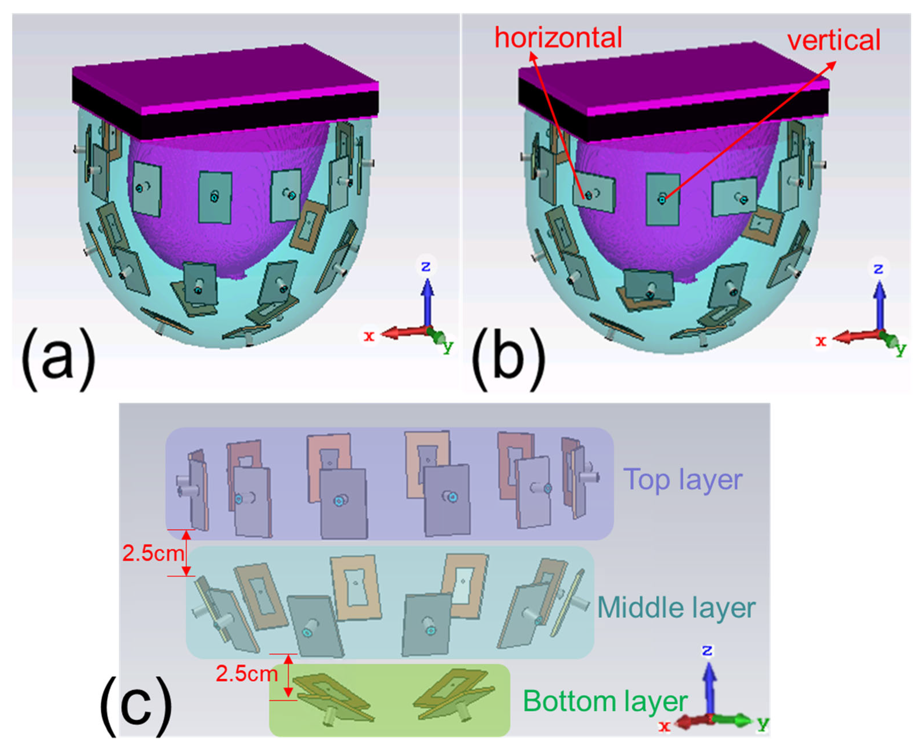 Sensors 24 02682 g001